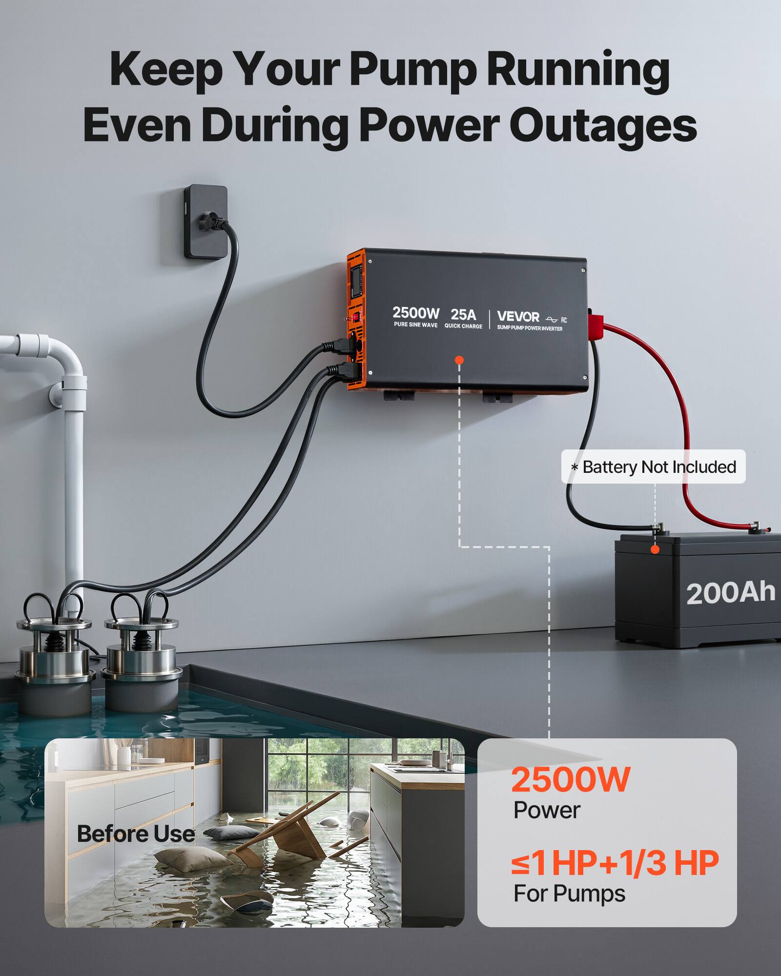 Keep Your Pump Running Even During Power Outages

2500W 25A VEVOR 3 PURE SINE WAYS QUICK CHARGE SUMP PUMP POWER INVERTER

Battery Not Included

200Ah

Before Use

2500W Power 1HP+1/3 HP For Pumps