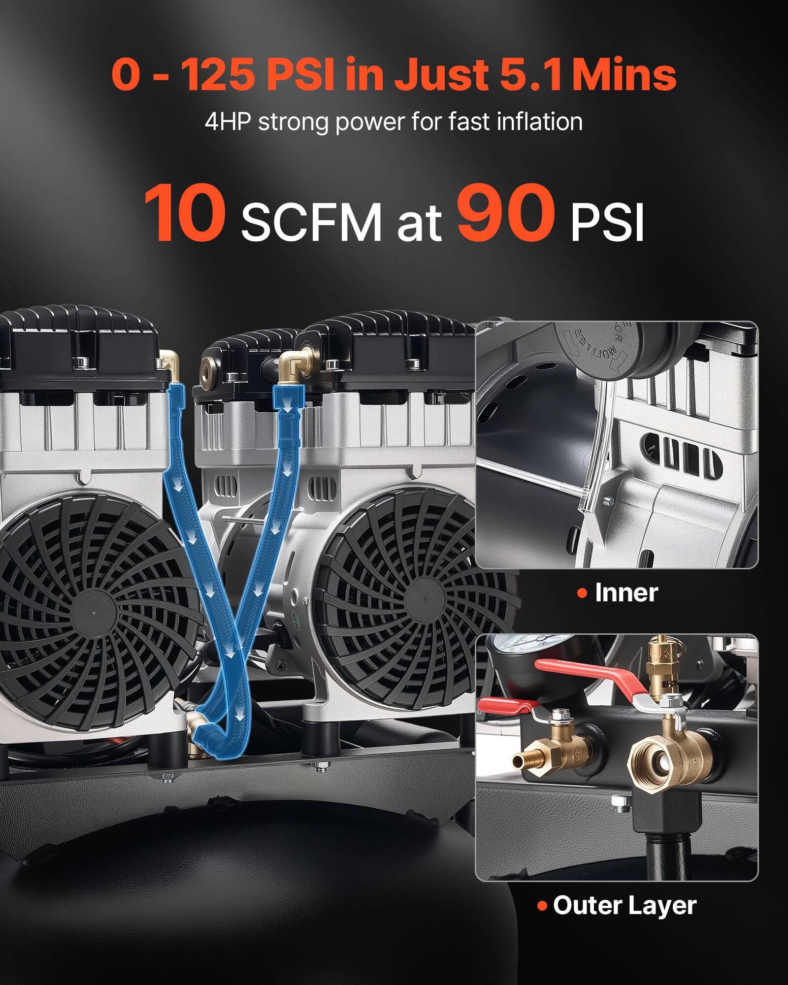 0 - 125 PSI in Just 5.1 Mins  
4HP strong power for fast inflation  
10 SCFM at 90 PSI  

Inner  
Outer Layer