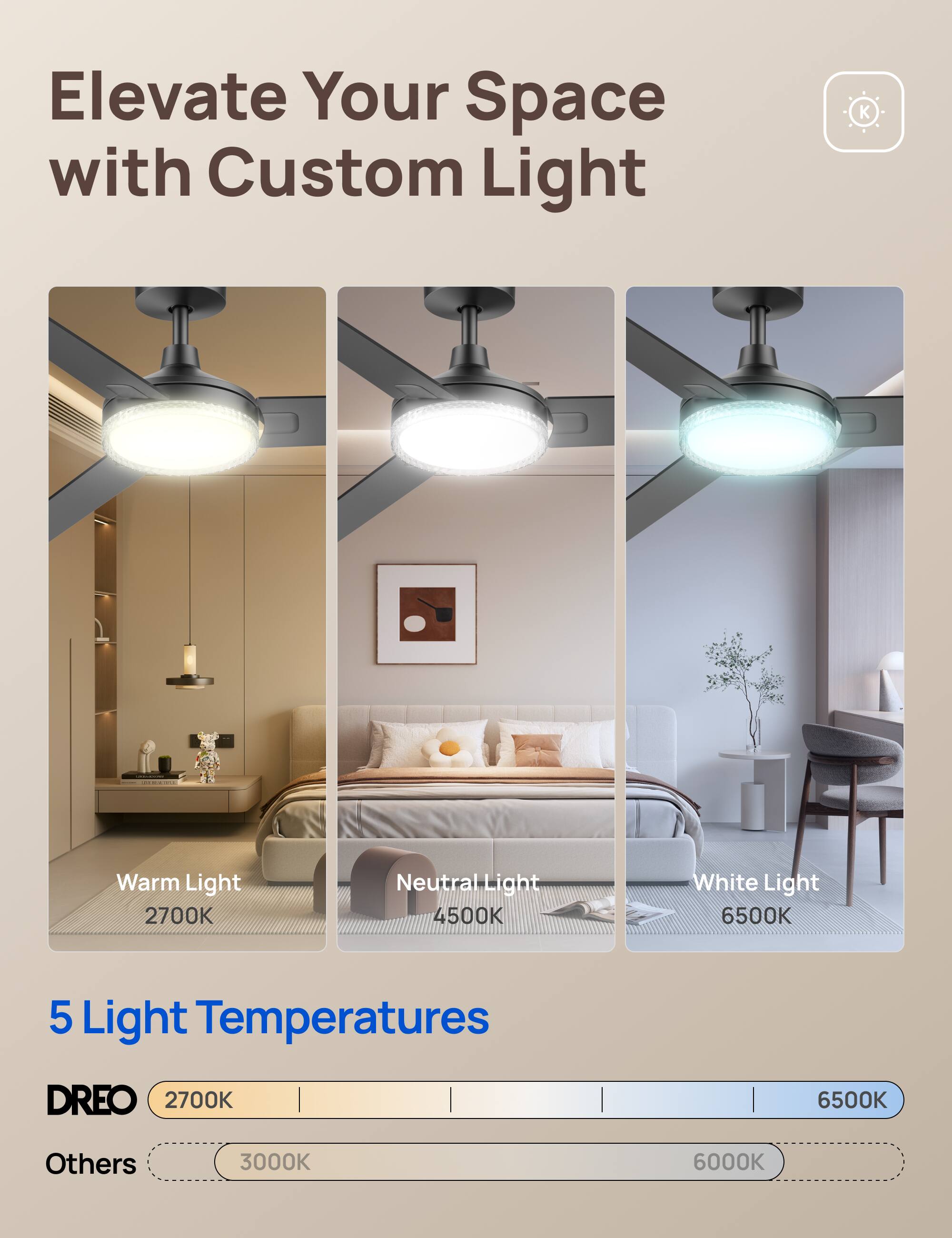 Elevate Your Space with Custom Light

Warm Light 2700K  
Neutral Light 4500K  
White Light 6500K

5 Light Temperatures

DREO  
2700K

Others  
3000K  
6000K