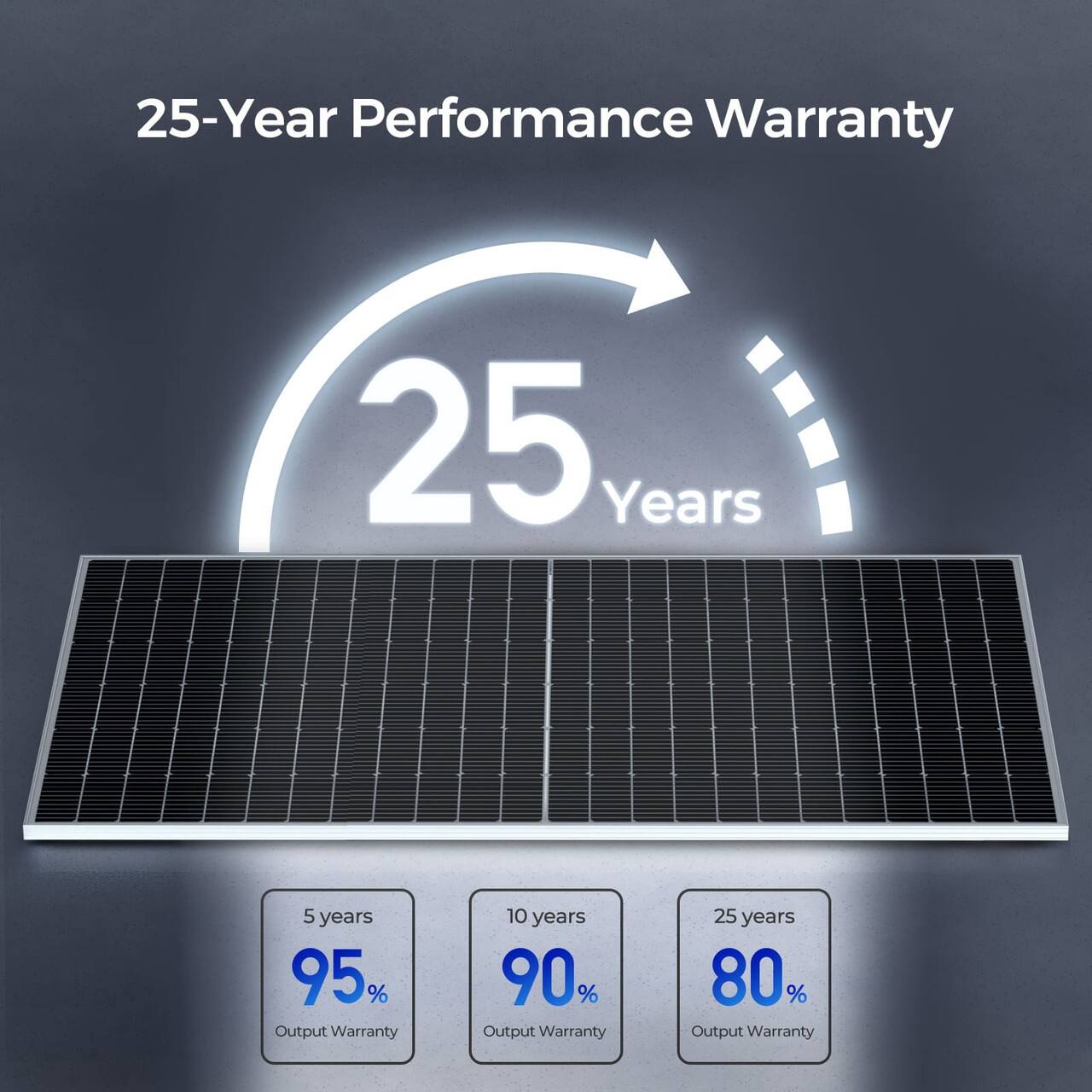 25-Year Performance Warranty:

* 25 Years: The solar panel is guaranteed to perform at its rated capacity for 25 years.
* 5 Years: The solar panel is guaranteed to maintain at least 95% of its rated output for 5 years.
* 10 Years: The solar panel is guaranteed to maintain at least 90% of its rated output for 10 years.
* 25 Years: The solar panel is guaranteed to maintain at least 80% of its rated output for 25 years.