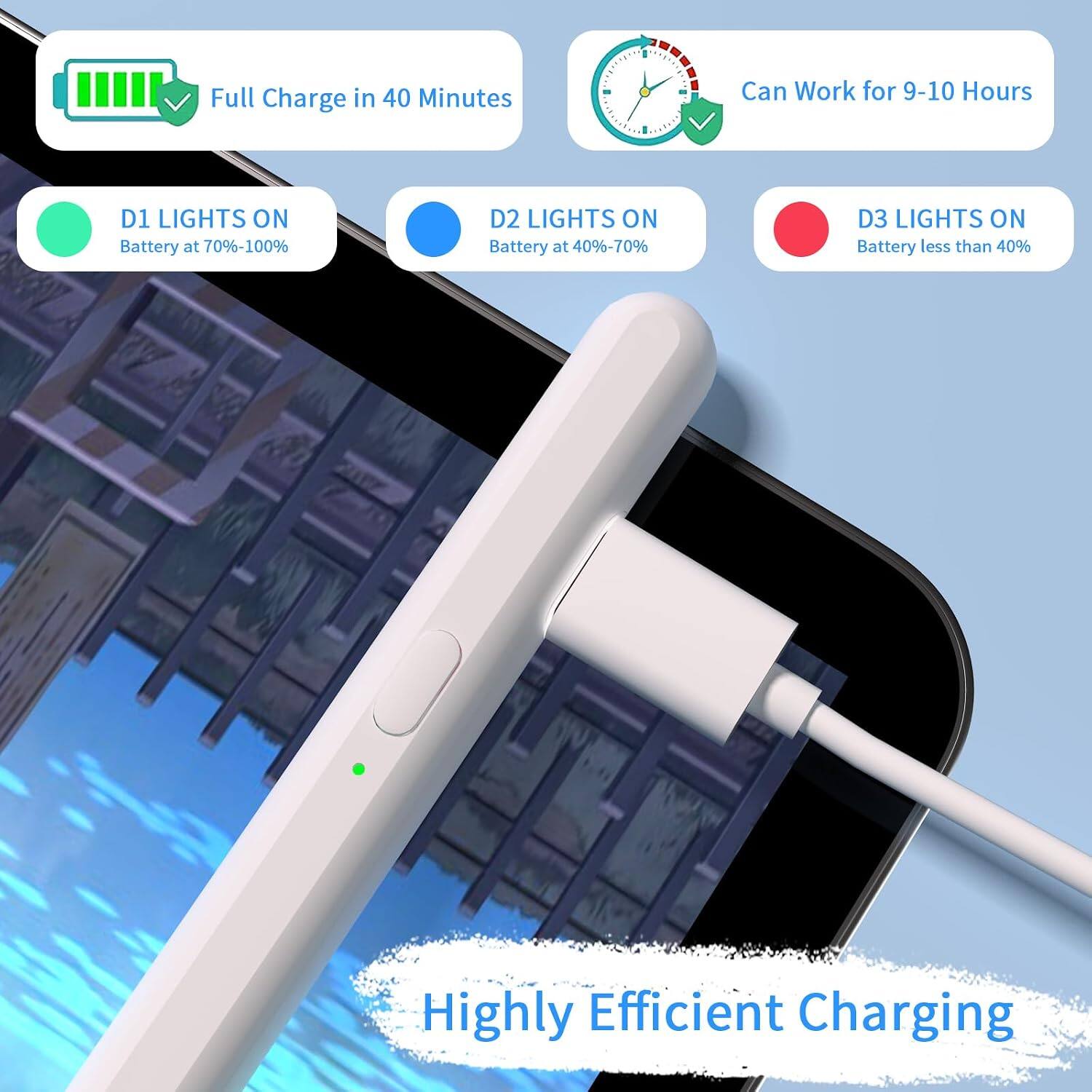 Full Charge in 40 Minutes  
Can Work for 9-10 Hours  
D1 LIGHTS ON  
Battery at 70%-100%  
D2 LIGHTS ON  
Battery at 40%-70%  
D3 LIGHTS ON  
Battery less than 40%  
Highly Efficient Charging