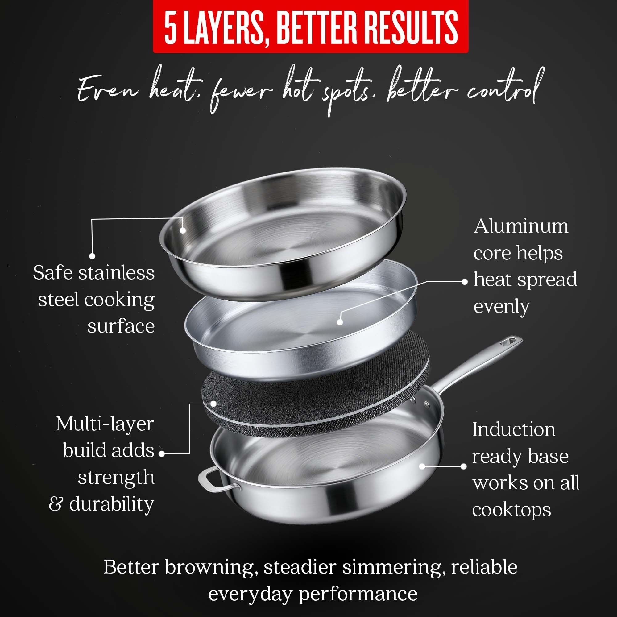 5 LAYERS, BETTER RESULTS

Even heat, fewer hot spots, better control

- Safe stainless steel cooking surface
- Multi-layer build adds strength & durability
- Aluminum core helps heat spread evenly
- Induction ready base works on all cooktops

Better browning, steadier simmering, reliable everyday performance