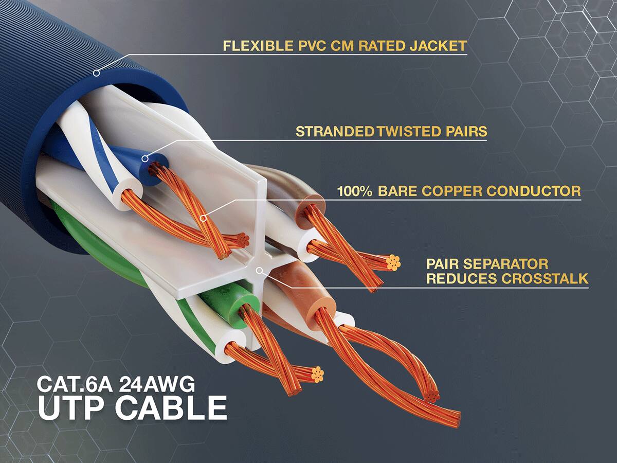 FLEXIBLE PVC CM RATED JACKET  
STRANDED TWISTED PAIRS  
100% BARE COPPER CONDUCTOR  
PAIR SEPARATOR REDUCES CROSSTALK  
CAT.6A 24AWG UTP CABLE