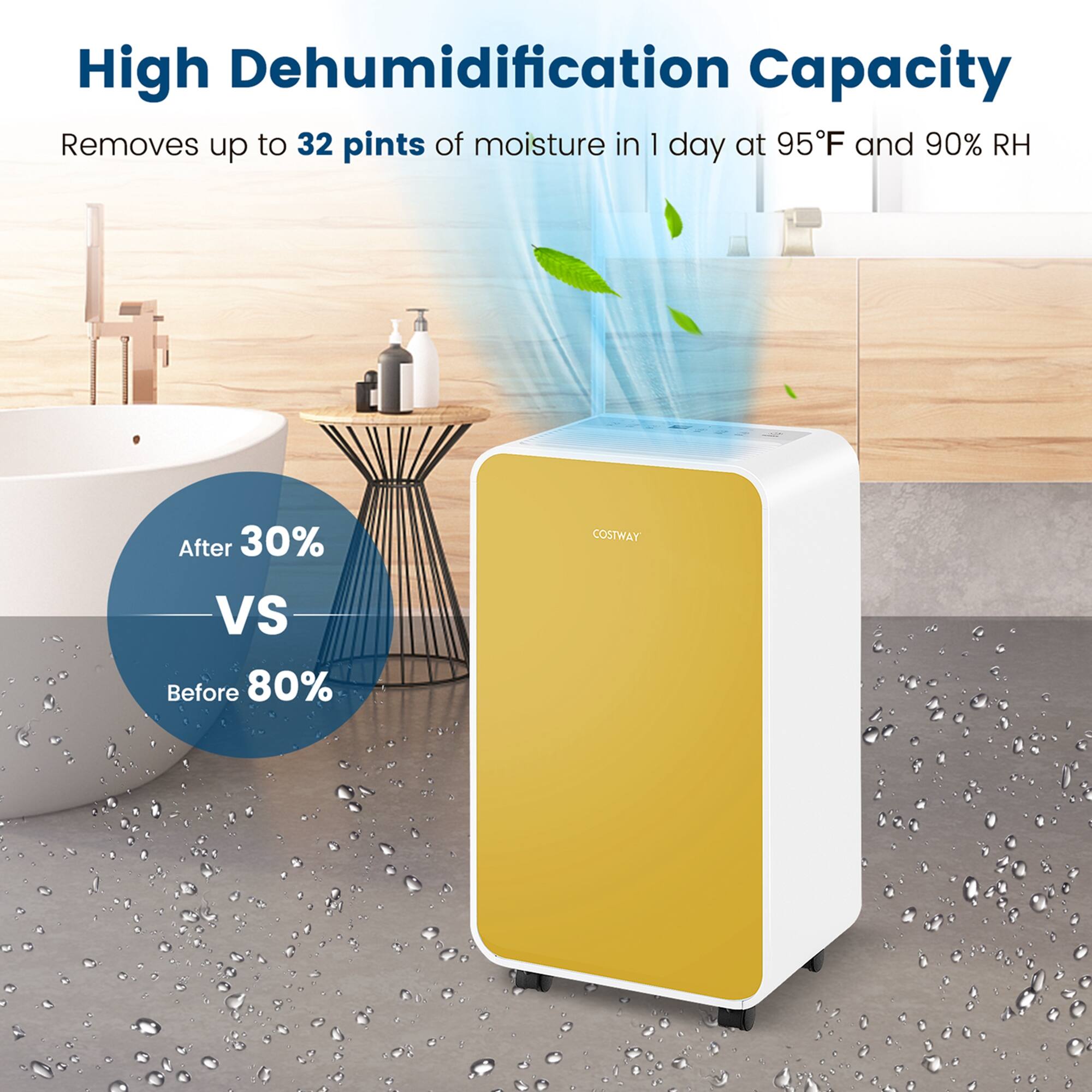 High Dehumidification Capacity Removes up to 32 pints of moisture in 1 day at 95°F and 90% RH. After 30% VS Before 80% COSTWAY.