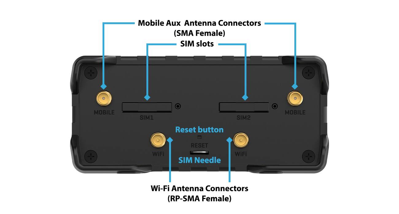 Mobile Aux Antenna Connectors (SMA Female)  
SIM slots  
MOBILE SIM1 SIM2 MOBILE  
Reset button  
WiFi RESET SIM Needle  
Wi-Fi Antenna Connectors (RP-SMA Female)
