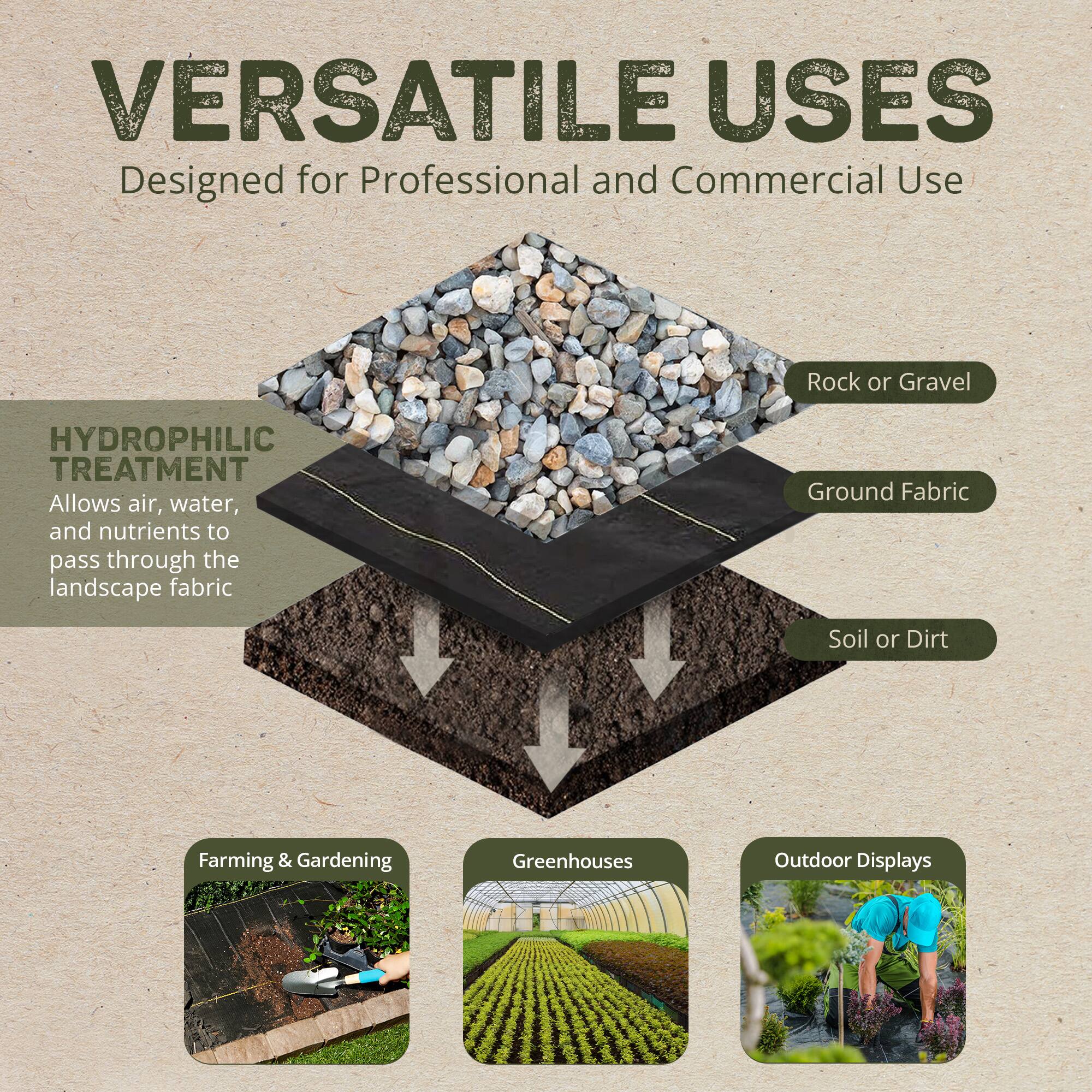 VERSATILE USES  
Designed for Professional and Commercial Use  

HYDROPHILIC TREATMENT  
Allows air, water, and nutrients to pass through the landscape fabric  

Rock or Gravel  
Ground Fabric  
Soil or Dirt  

Farming & Gardening  
Greenhouses  
Outdoor Displays