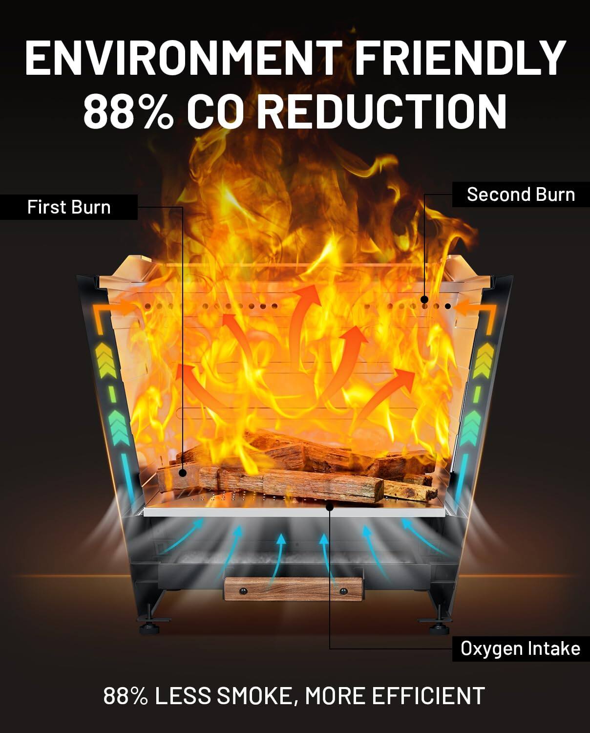 ENVIRONMENT FRIENDLY  
88% CO REDUCTION  

First Burn  
Second Burn  
Oxygen Intake  

88% LESS SMOKE, MORE EFFICIENT