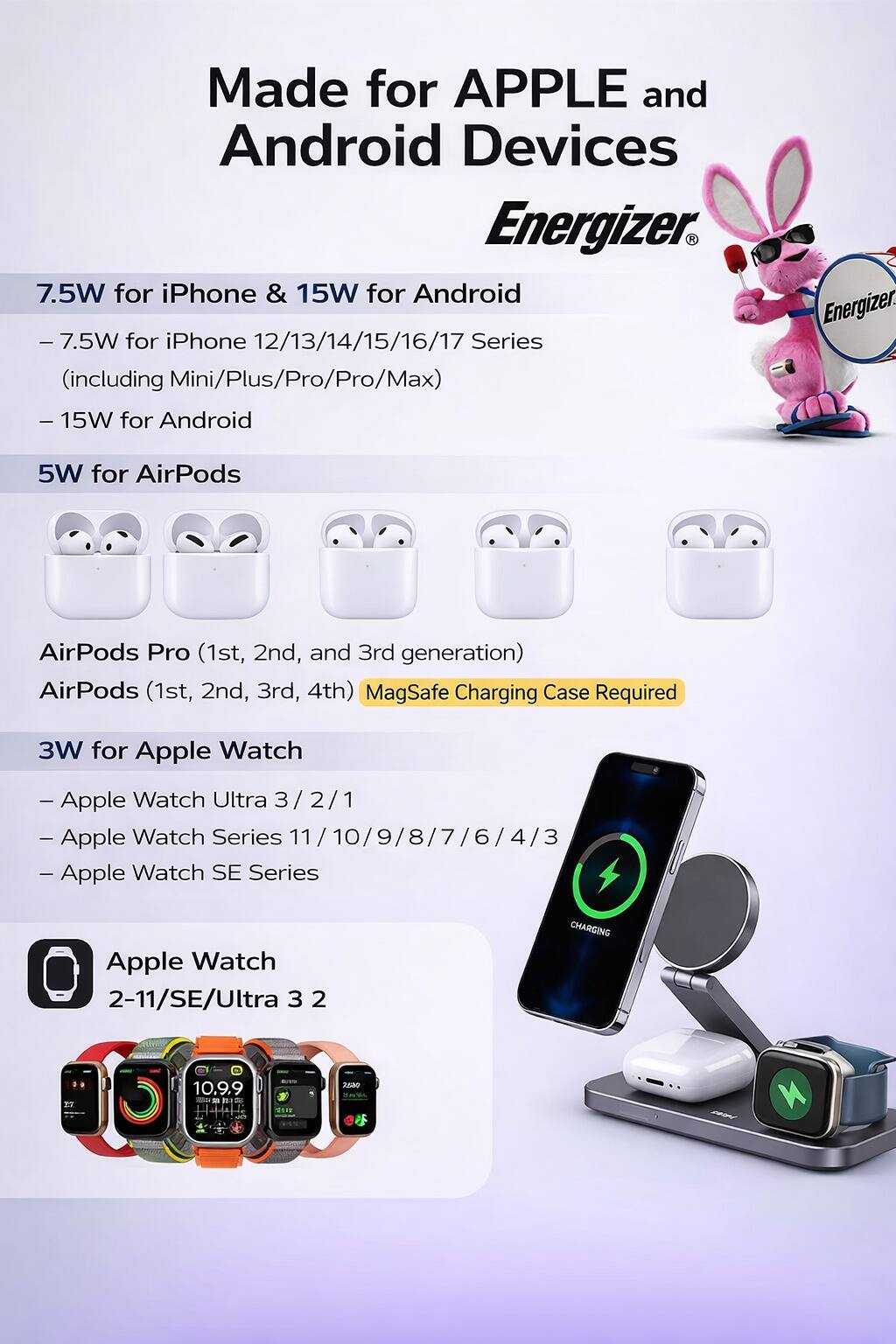 Made for APPLE and Android Devices  
Energizer

7.5W for iPhone & 15W for Android  
- 7.5W for iPhone 12/13/14/15/16/17 Series (including Mini/Plus/Pro/Pro/Max)  
- 15W for Android  

5W for AirPods  
AirPods Pro (1st, 2nd, and 3rd generation)  
AirPods (1st, 2nd, 3rd, 4th)  
MagSafe Charging Case Required  

3W for Apple Watch  
- Apple Watch Ultra 3 / 2 / 1  
- Apple Watch Series 11 / 10 / 9 / 8 / 7 / 6 / 4 / 3  
- Apple Watch SE Series  

Apple Watch  
2-11/SE/Ultra 3 2