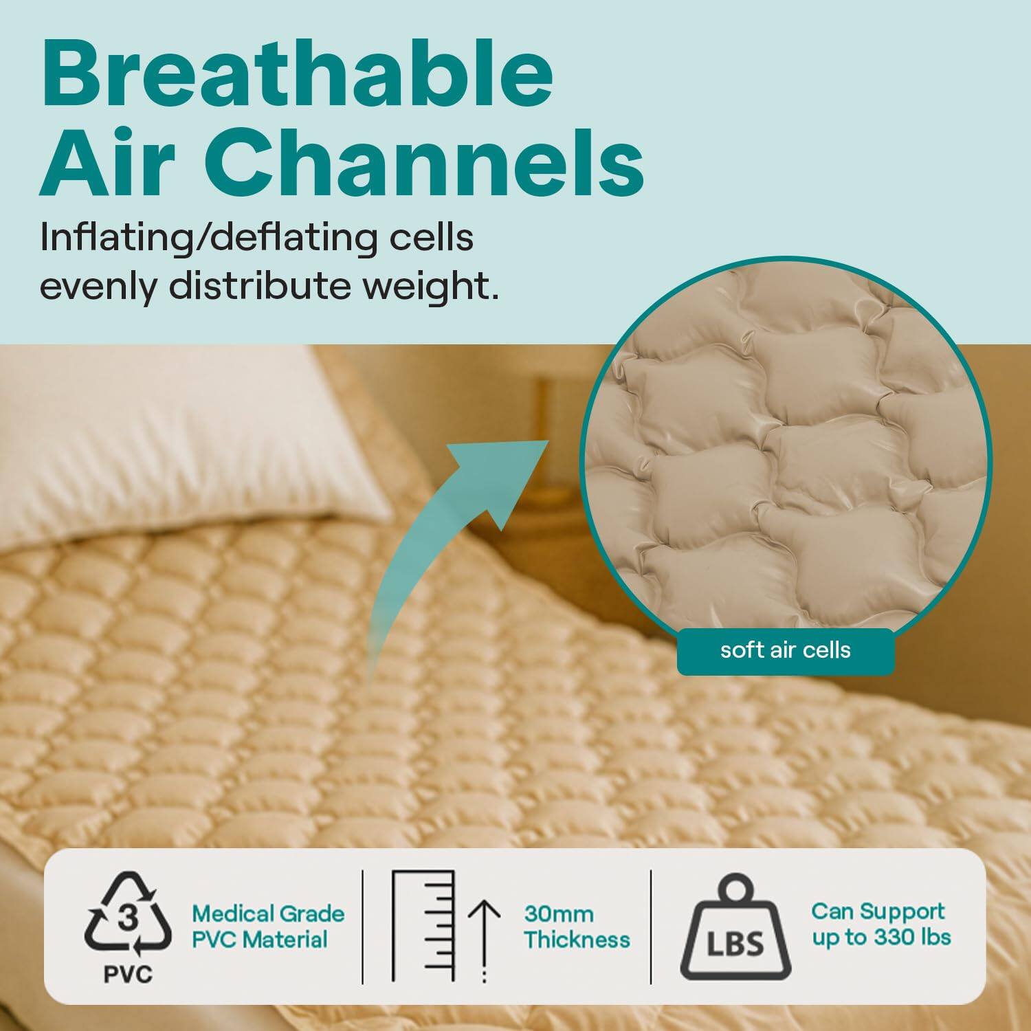 Breathable Air Channels  
Inflating/deflating cells evenly distribute weight.  

- Soft air cells  
- Medical Grade PVC Material  
- 30mm Thickness  
- Can Support up to 330 lbs