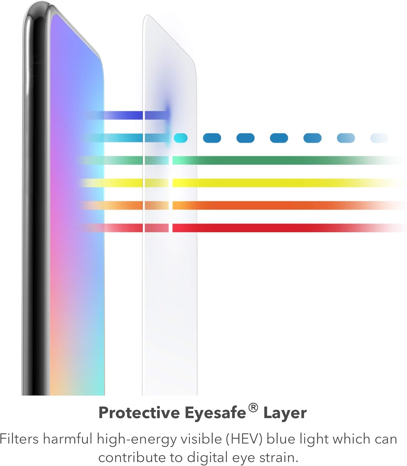 Protective Eyesafe® Layer  
Filters harmful high-energy visible (HEV) blue light which can contribute to digital eye strain.
