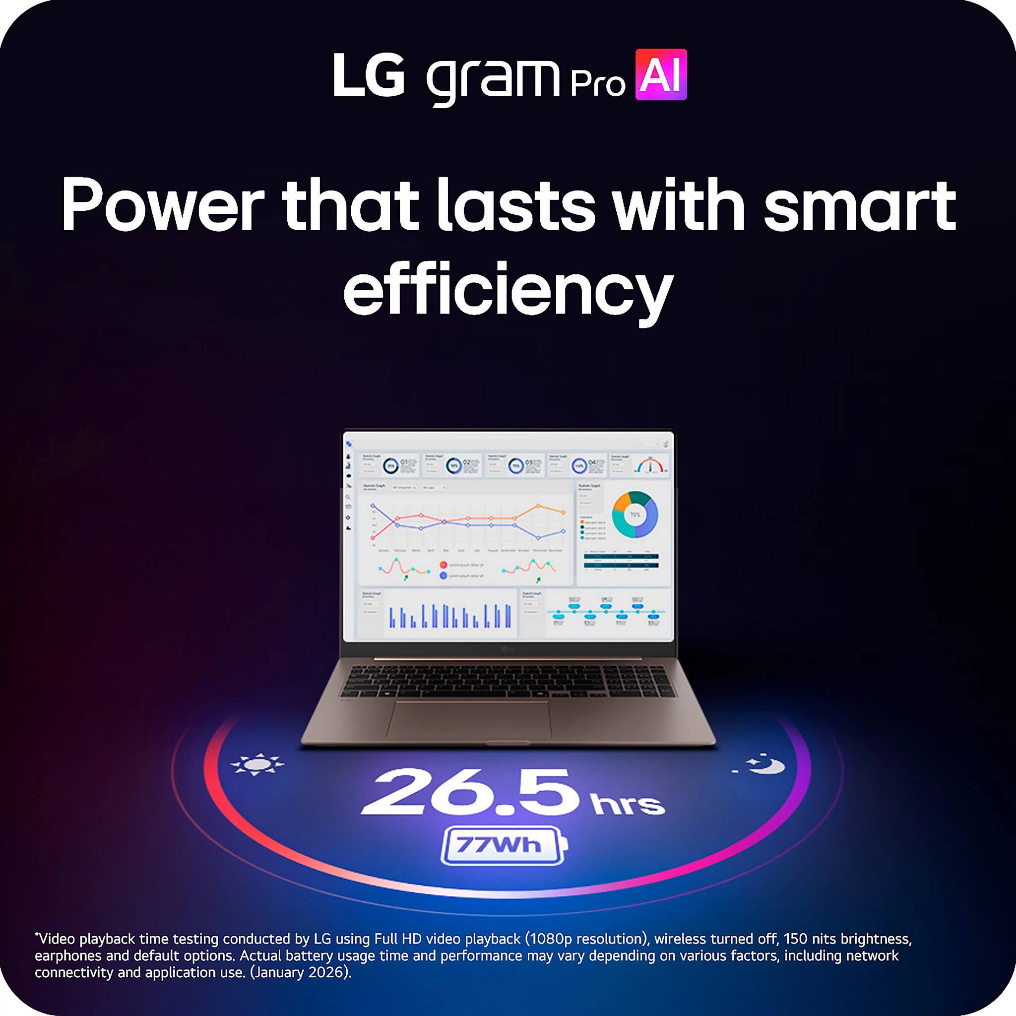 LG gram Pro AI

Power that lasts with smart efficiency

26.5 hrs  
77Wh

*Video playback time testing conducted by LG using Full HD video playback (1080p resolution), wireless turned off, 150 nits brightness, earphones and default options. Actual battery usage time and performance may vary depending on various factors, including network connectivity and application use. (January 2026).