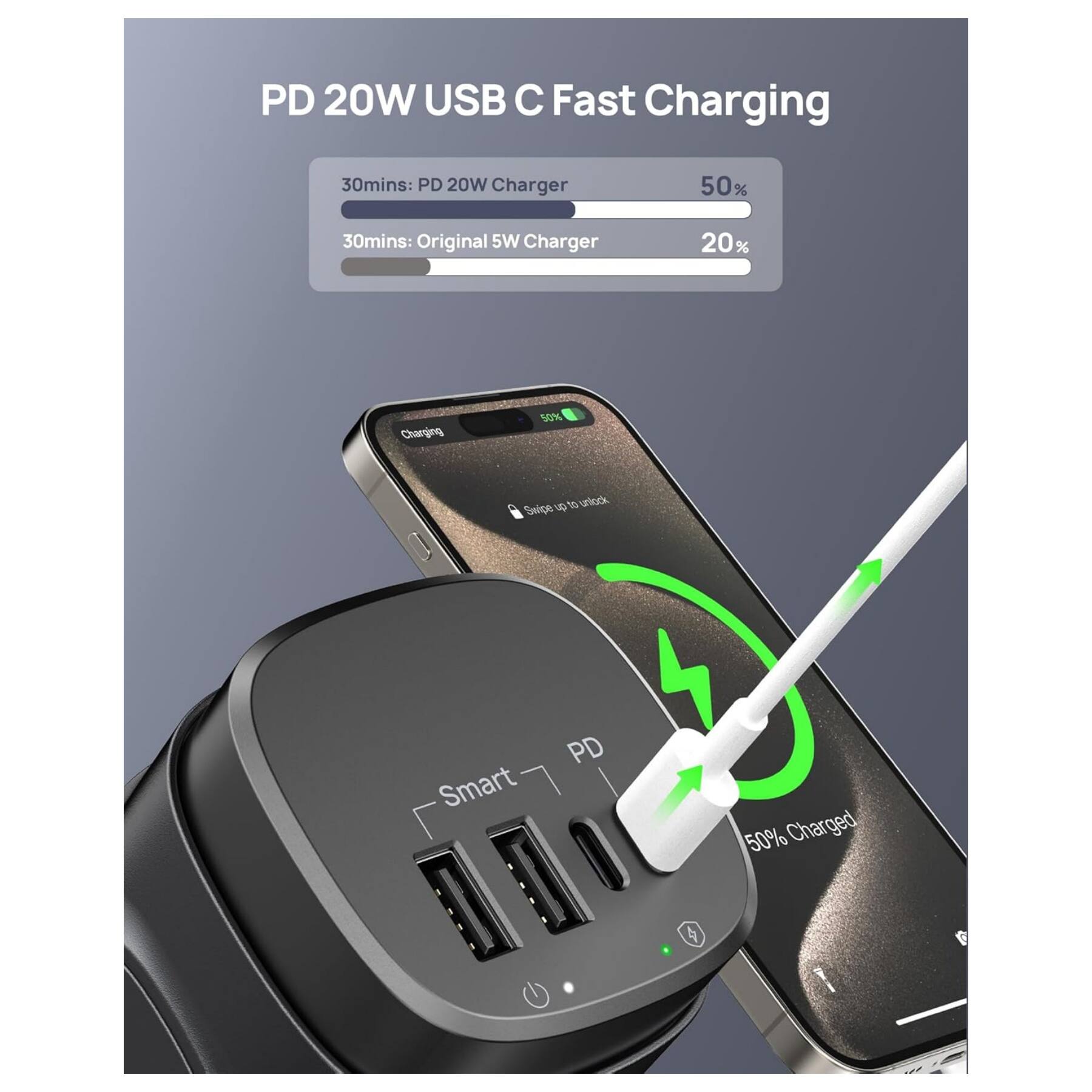 PD 20W USB C Fast Charging

30mins: PD 20W Charger 50%
30mins: Original 5W Charger 20%

SON to unlock

Swice Smart PD 50% Charged