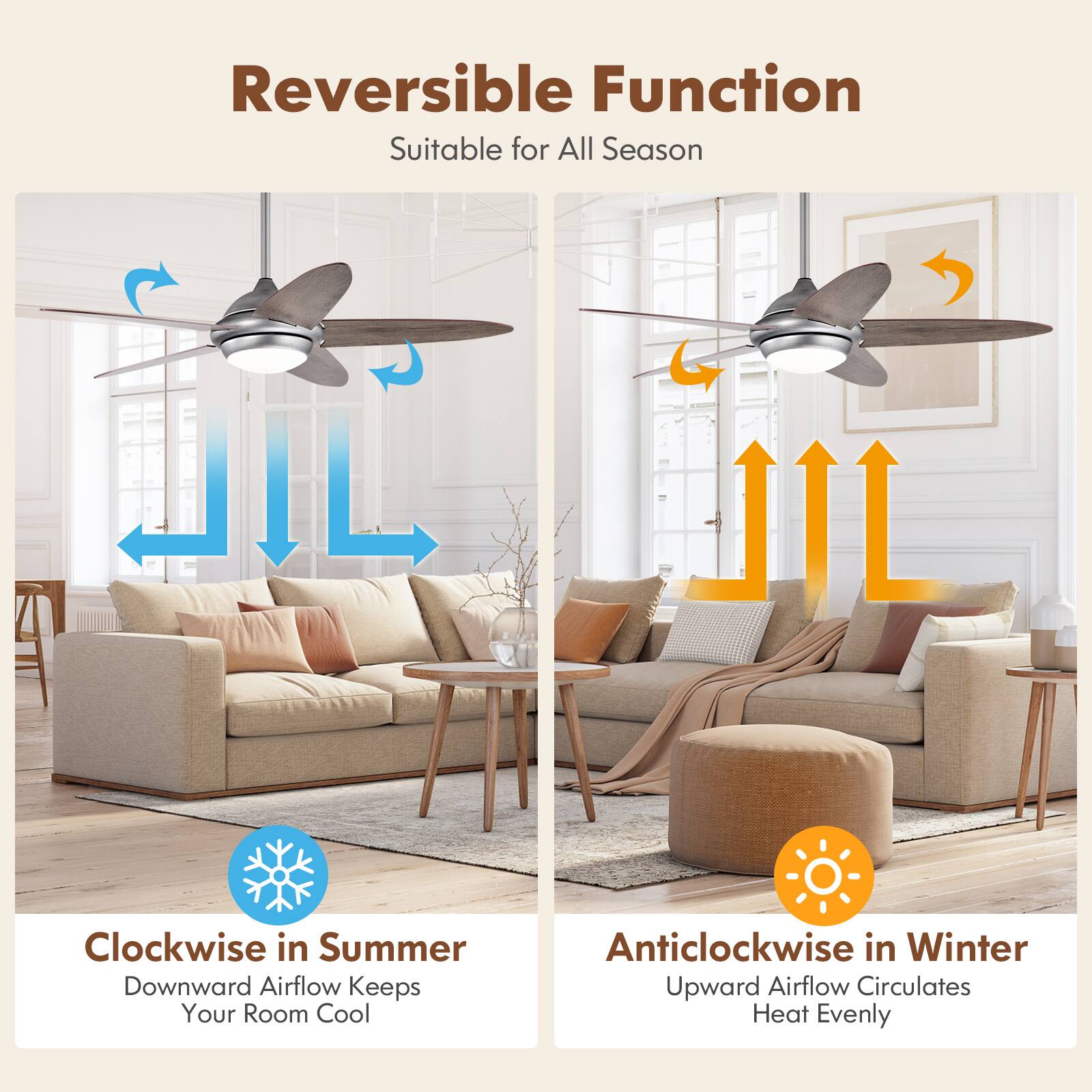 Reversible Function  
Suitable for All Season  

Clockwise in Summer  
Downward Airflow Keeps Your Room Cool  

Anticlockwise in Winter  
Upward Airflow Circulates Heat Evenly