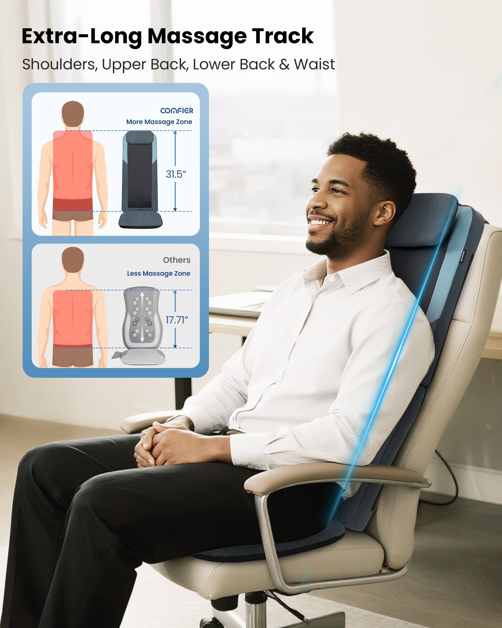 Extra-Long Massage Track Shoulders, Upper Back, Lower Back & Waist

COMFIER
More Massage Zone
31.5"

Others
Less Massage Zone
17.71"