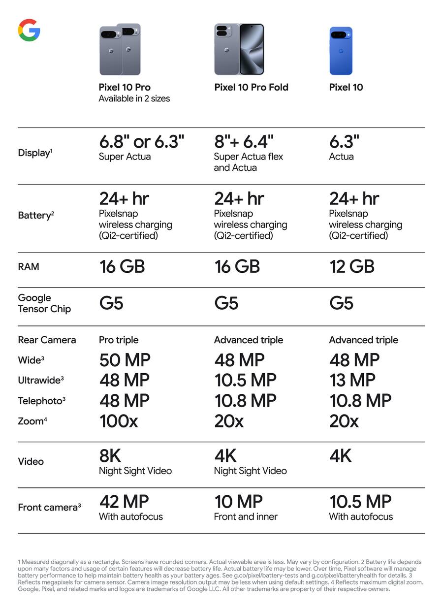 Google Pixel 10 128GB (Unlocked) Frost GA10214-US - Best Buy Google Pixel 10 128GB (Unlocked) Frost GA10214-US - Best Buy