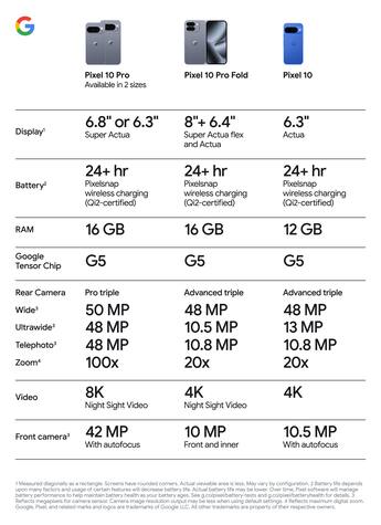 Google Pixel 10 128GB (Unlocked) Frost - Best Buy Google Pixel 10 128GB (Unlocked) Frost - Best Buy
