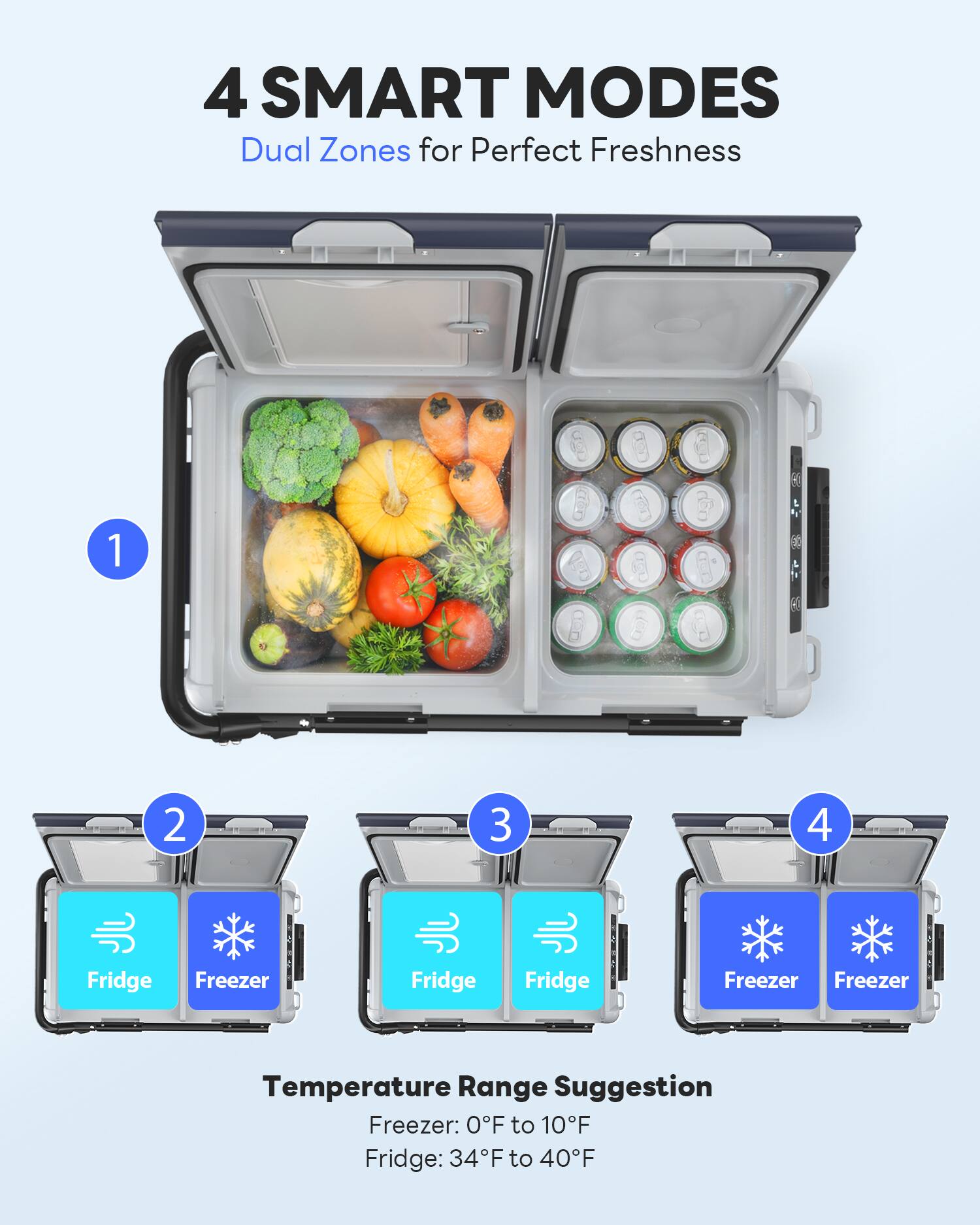 4 SMART MODES  
Dual Zones for Perfect Freshness  

1  
2  
3  
4  

Temperature Range Suggestion  
Freezer: 0°F to 10°F  
Fridge: 34°F to 40°F