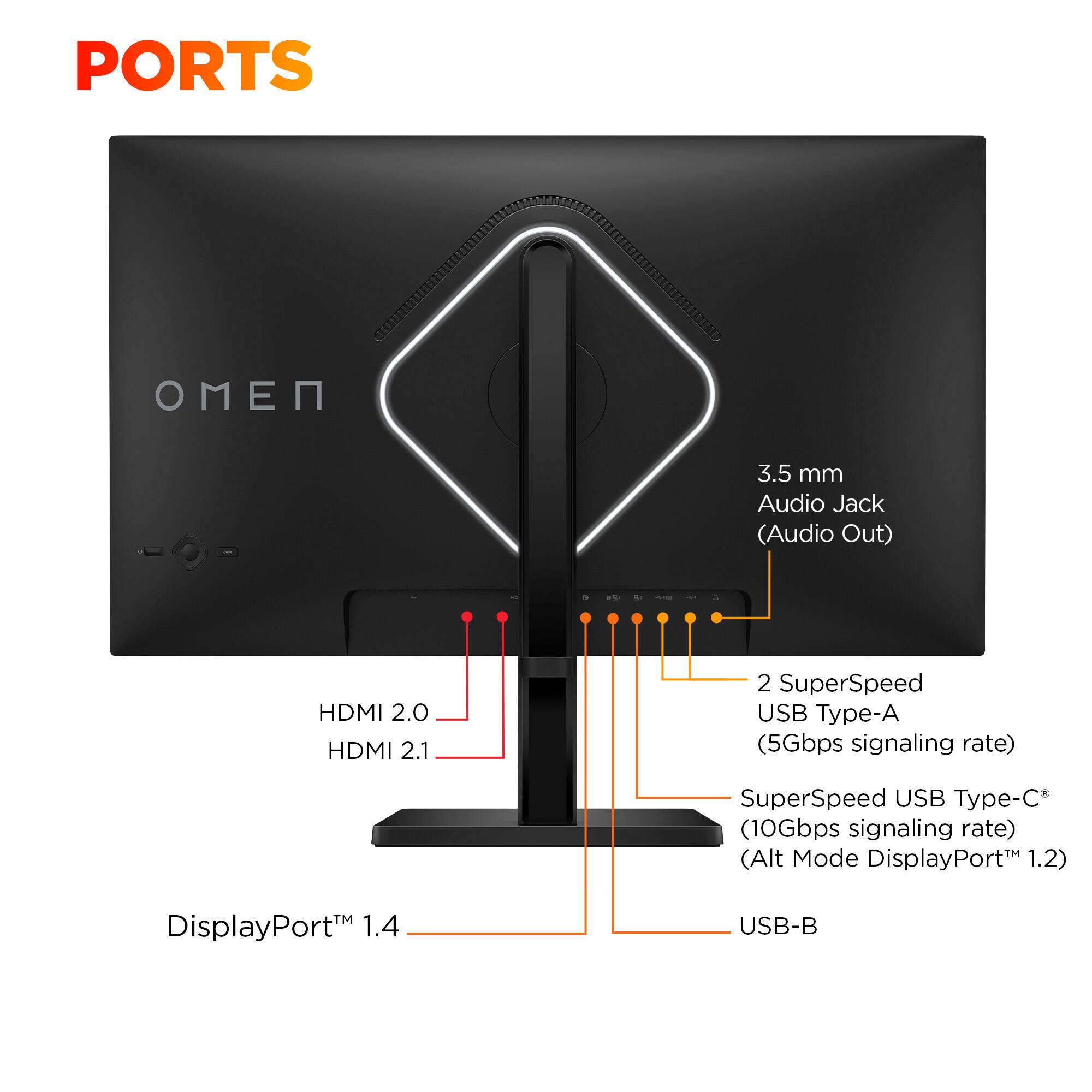 PORTS:

1. 3.5 mm Audio Jack (Audio Out)
2. HDMI 2.0
3. HDMI 2.1
4. 2 SuperSpeed USB Type-A (5Gbps signaling rate)
5. SuperSpeed USB Type-C* (10Gbps signaling rate) (Alt Mode DisplayPort 1.2)
6. DisplayPort 1.4
7. USB-B