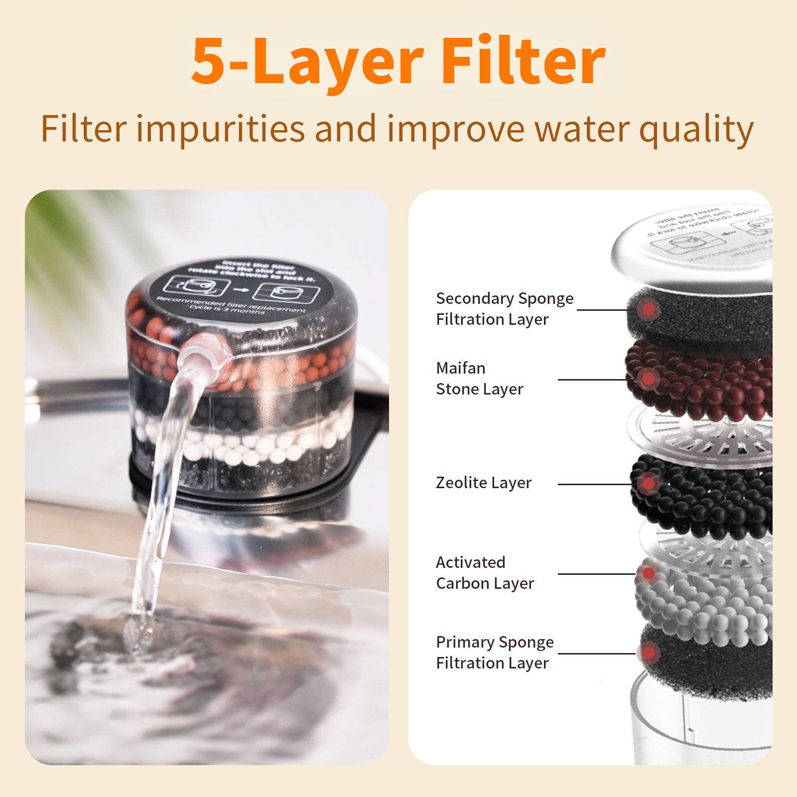 5-Layer Filter  
Filter impurities and improve water quality  

- Secondary Sponge Filtration Layer  
- Maifan Stone Layer  
- Zeolite Layer  
- Activated Carbon Layer  
- Primary Sponge Filtration Layer
