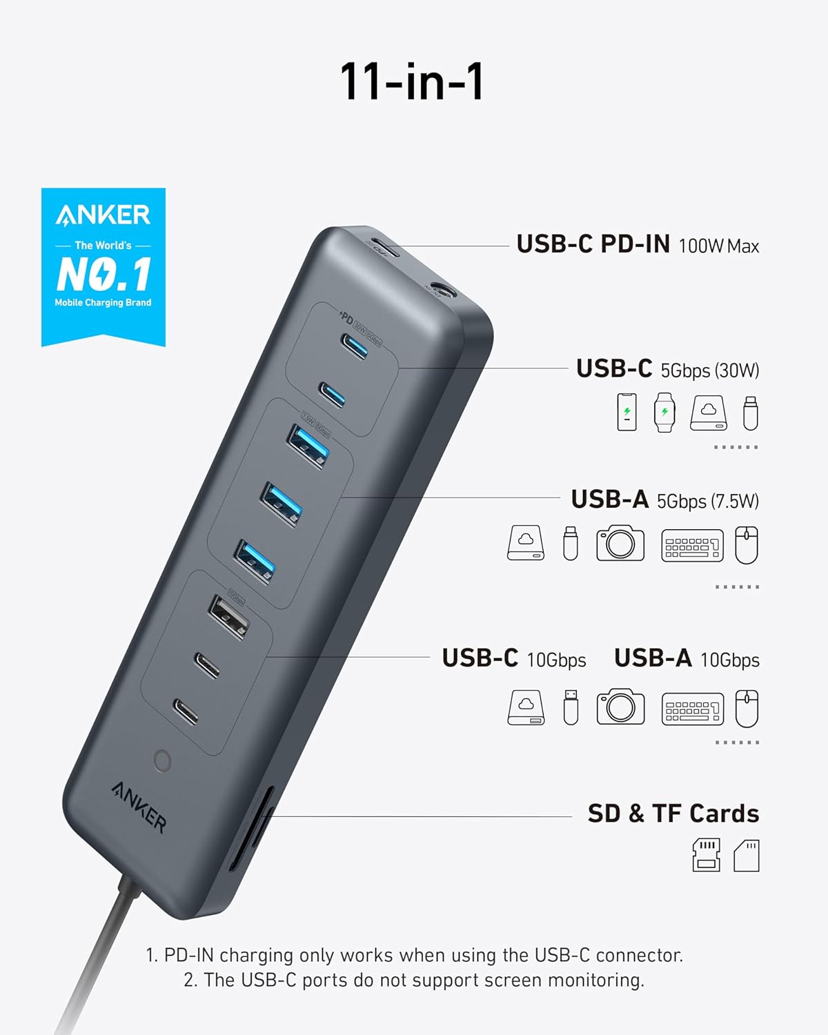 11-in-1 ANKER The World's NO.1 Mobile Charging Brand

- USB-C PD-IN 100W Max
- USB-C 5Gbps (30W)
- USB-A 5Gbps (7.5W)
- USB-C 10Gbps
- USB-A 10Gbps
- SD & TF Cards

1. PD-IN charging only works when using the USB-C connector.
2. The USB-C ports do not support screen monitoring.