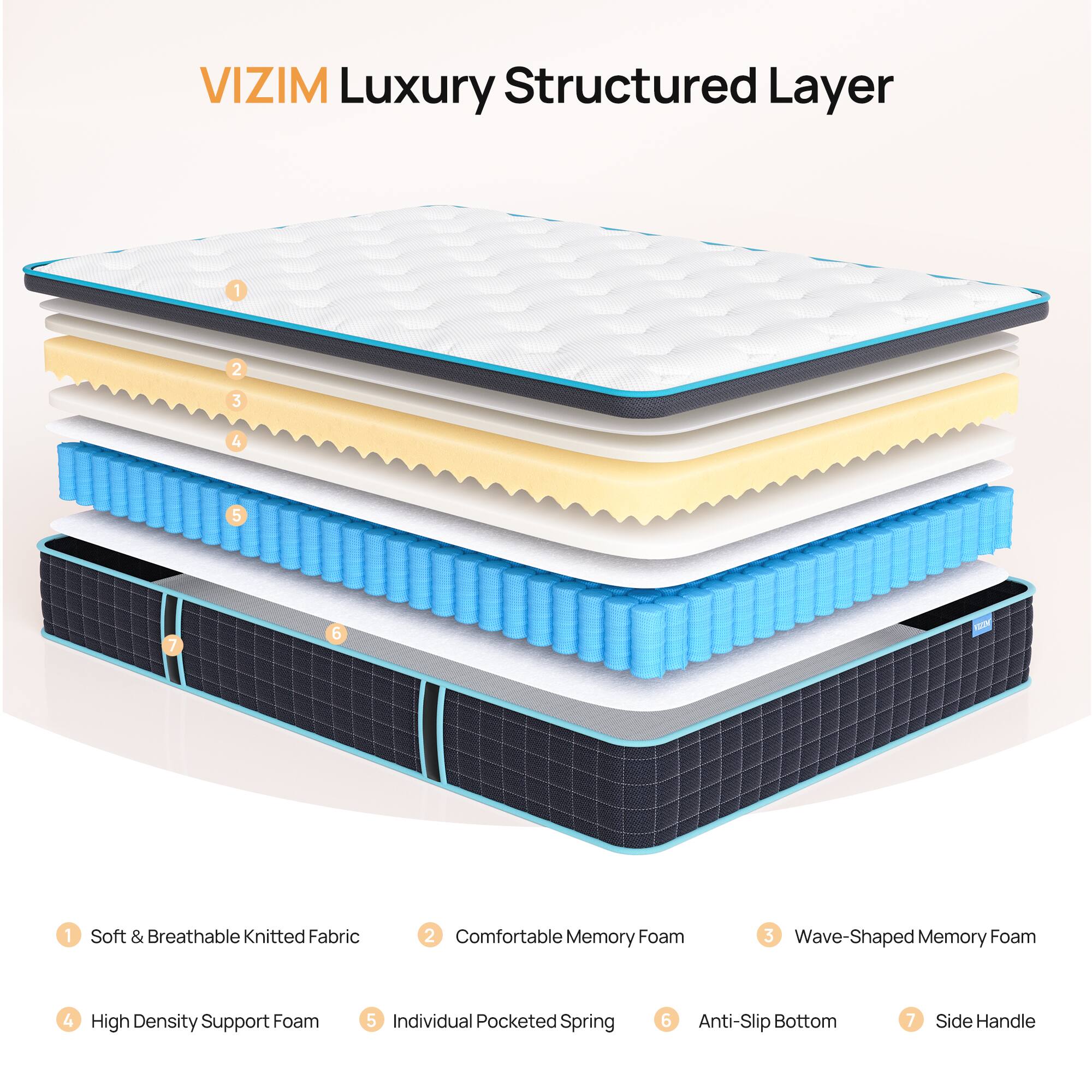 VIZIM Luxury Structured Layer

1. Soft & Breathable Knitted Fabric
2. Comfortable Memory Foam
3. Wave-Shaped Memory Foam
4. High Density Support Foam
5. Individual Pocketed Spring
6. Anti-Slip Bottom
7. Side Handle