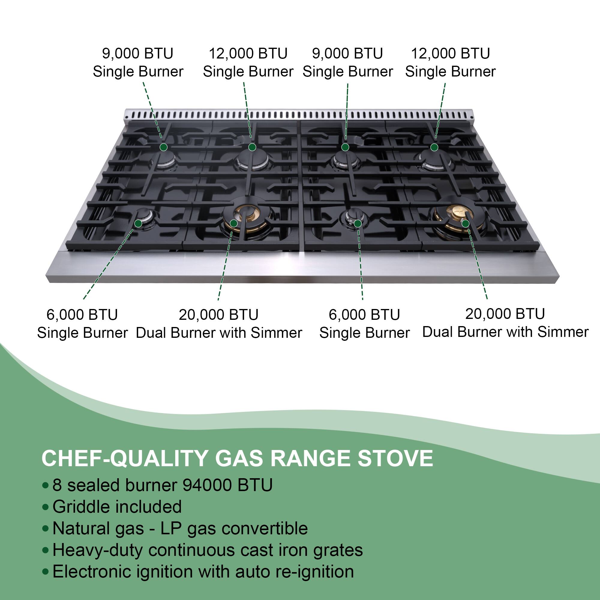 9,000 BTU Single Burner  
12,000 BTU Single Burner  
9,000 BTU Single Burner  
12,000 BTU Single Burner  
6,000 BTU Single Burner  
20,000 BTU Dual Burner with Simmer  
6,000 BTU Single Burner  
20,000 BTU Dual Burner with Simmer  

CHEF-QUALITY GAS RANGE STOVE  
- 8 sealed burner 94000 BTU  
- Griddle included  
- Natural gas - LP gas convertible  
- Heavy-duty continuous cast iron grates  
- Electronic ignition with auto re-ignition