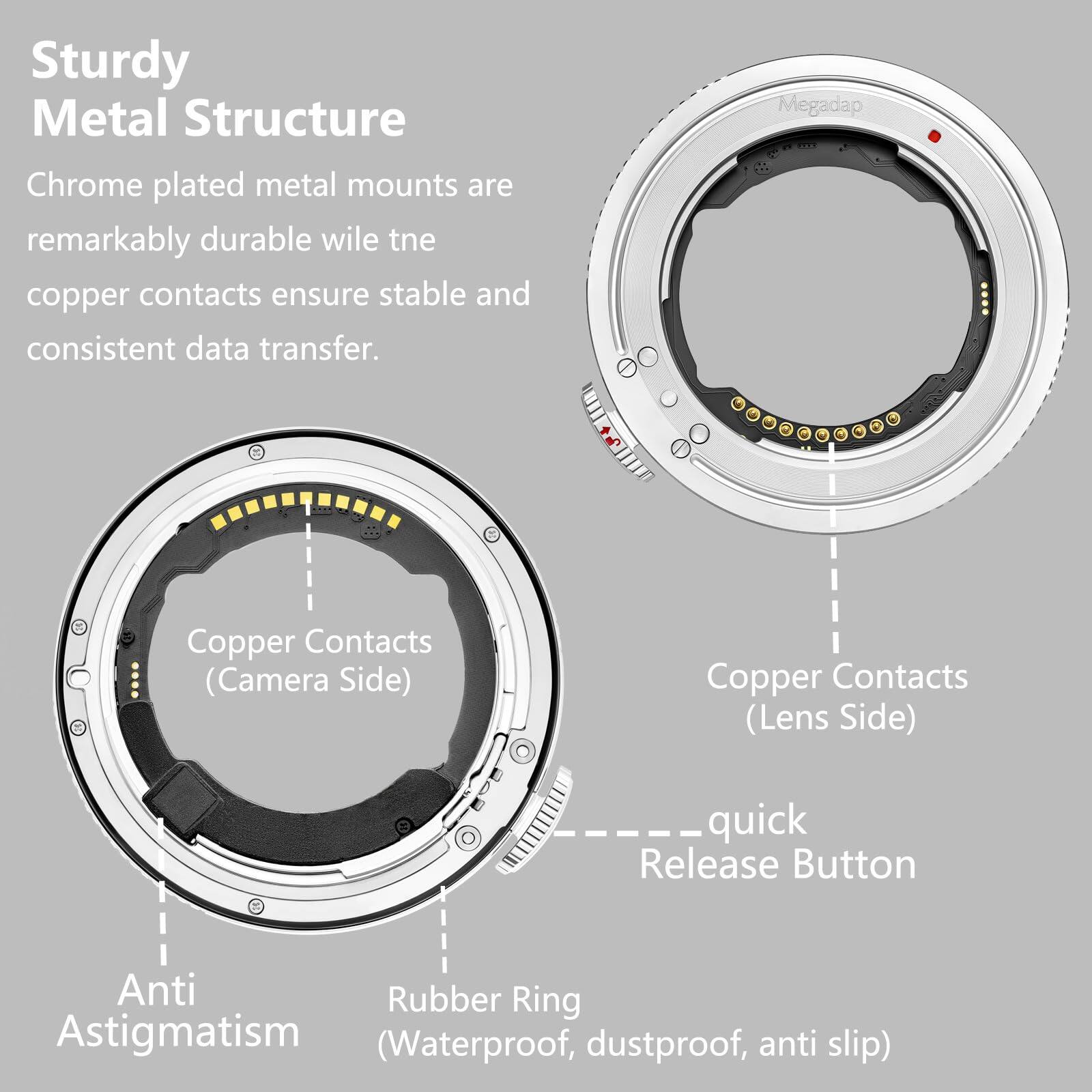 Sturdy Metal Structure  
Chrome plated metal mounts are remarkably durable while the copper contacts ensure stable and consistent data transfer.  

Megadap  
Copper Contacts (Camera Side)  
Copper Contacts (Lens Side)  
Quick Release Button  
Anti Astigmatism  
Rubber Ring (Waterproof, dustproof, anti slip)