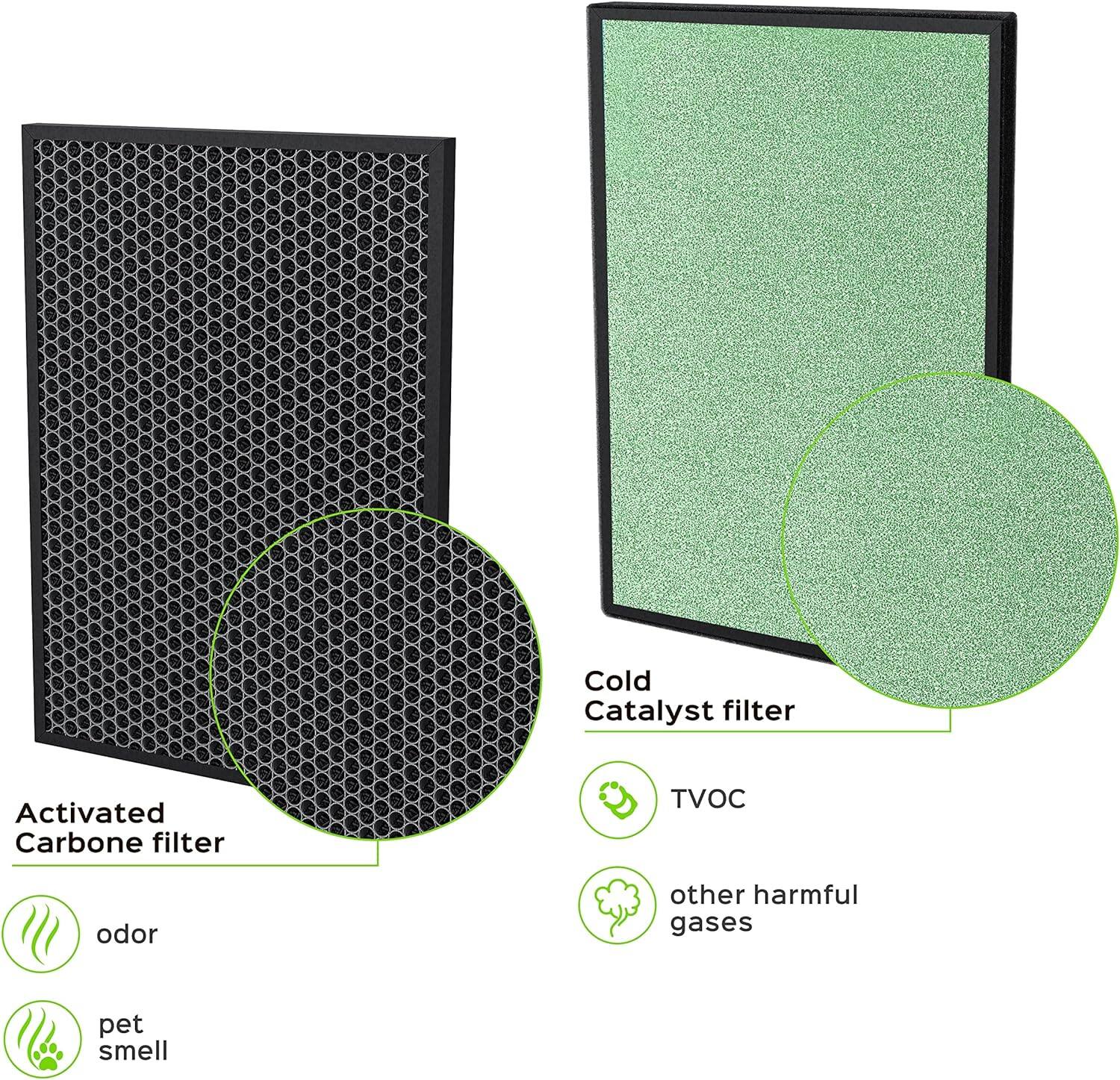 Activated Carbon filter  
Cold Catalyst filter  

TVOC  
other harmful gases  
odor  
pet smell