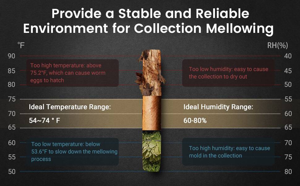 Provide a Stable and Reliable Environment for Collection Mellowing

Ideal Temperature Range: 54~74°F

- Too high temperature: above 75.2°F, which can cause worm eggs to hatch
- Too low temperature: below 53.6°F to slow down the mellowing process

Ideal Humidity Range: 60-80%

- Too low humidity: easy to cause the collection to dry out
- Too high humidity: easy to cause mold in the collection