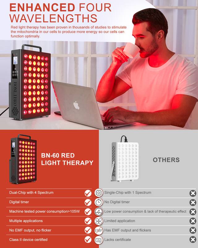 ENHANCED FOUR WAVELENGTHS

Red light therapy has been proven in thousands of studies to stimulate the mitochondria in our cells to produce more energy so our cells can function optimally.

BONLIBRO BONLIBRO BN-60 RED LIGHT THERAPY

OTHERS

Dual-Chip with 4 Spectrum
Digital timer
Machine tested power consumption>105W
Multiple applications
No EMF output, no flicker
Class II device certified

Single-Chip with 1 Spectrum
No Digital timer
Low power consumption & lack of therapeutic effect
Limited application
Has EMF output and flickers
Lacks certificate