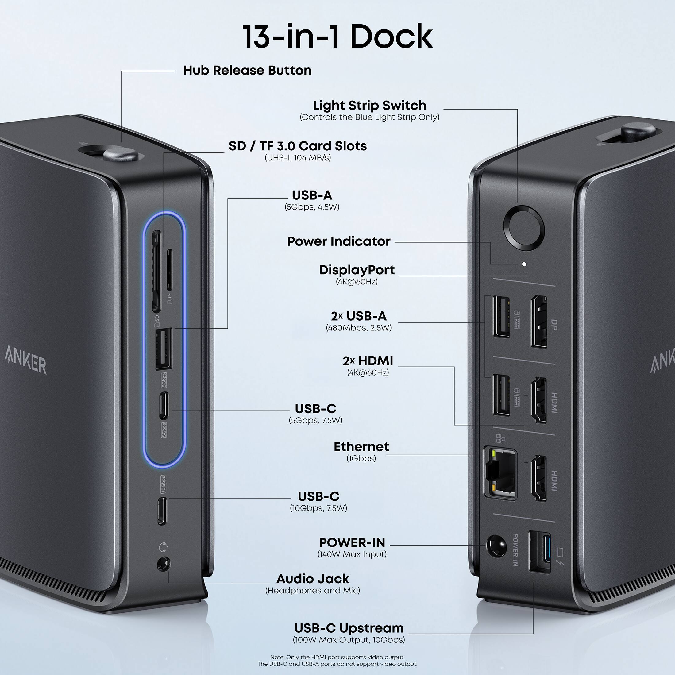 13-in-1 Dock Hub Release Button Light Strip Switch (Controls the Blue Light Strip Only) SD / TF 3.0 Card Slots (UHS-I, 104 MB/s) USB-A (5Gbps, 4.5W) Power Indicator DisplayPort (4K@60Hz) ANKER 2x USB-A (480Mbps, 2.5W) 2x HDMI (4K@60Hz) USB-C (5Gbps, 7.5W) Ethernet (1Gbps) USB-C (10Gbps, 7.5W) POWER-IN (140W Max Input) Audio Jack (Headphones and Mic) USB-C Upstream (100W Max Output, 10Gbps) Note: Only the HDMI port supports video output. The USB-C and USB-A ports do not support video output.