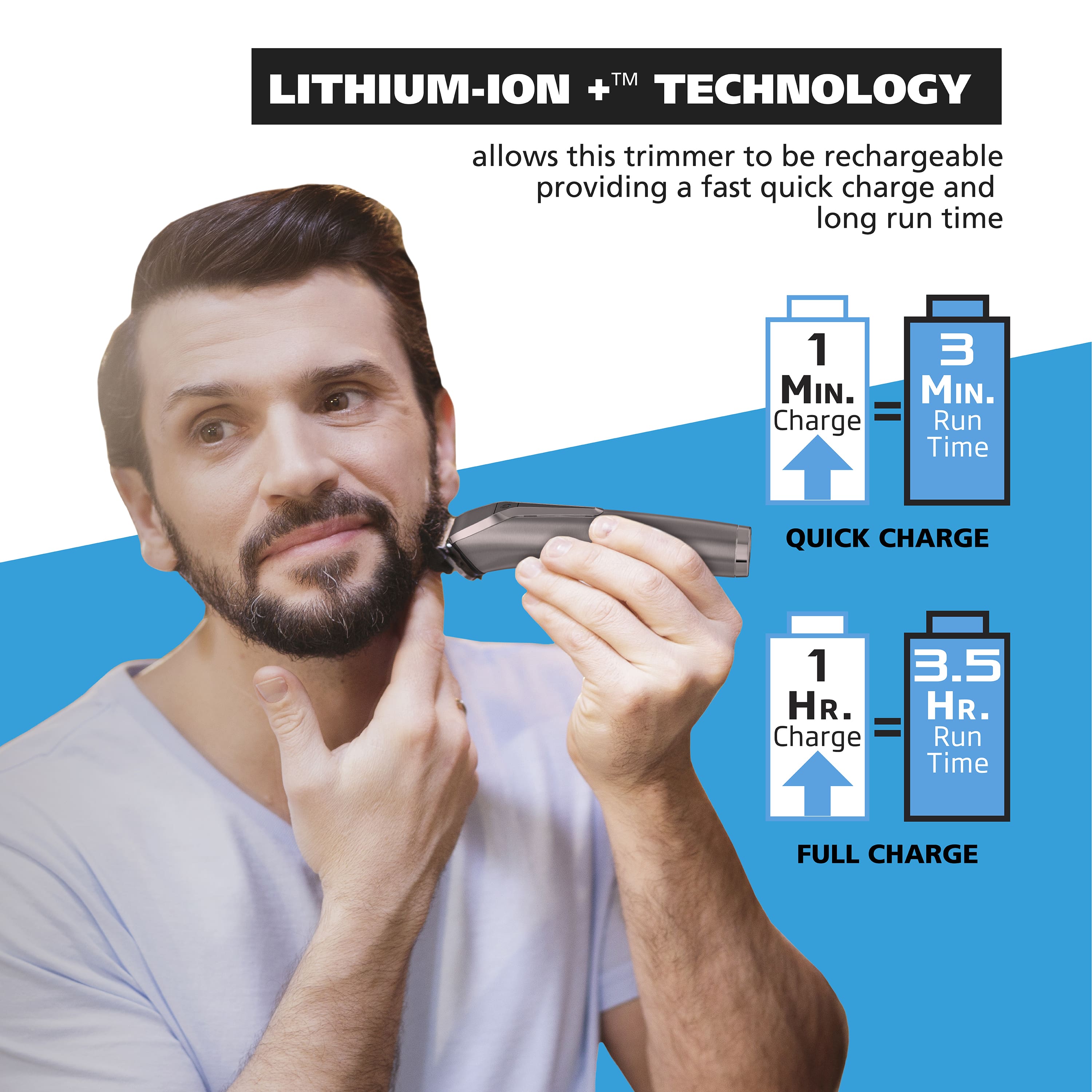 The text on the image is already grouped and correctly formatted. It reads:
TM LITHIUM-ION MT+ + TECHNOLOGY allows this trimmer to be rechargeable providing a fast quick charge and long run time 1 3 MIN. MIN. = Run Charge Time QUICK CHARGE 1 3.5 HR. HR. = Run Charge Time FULL CHARGE