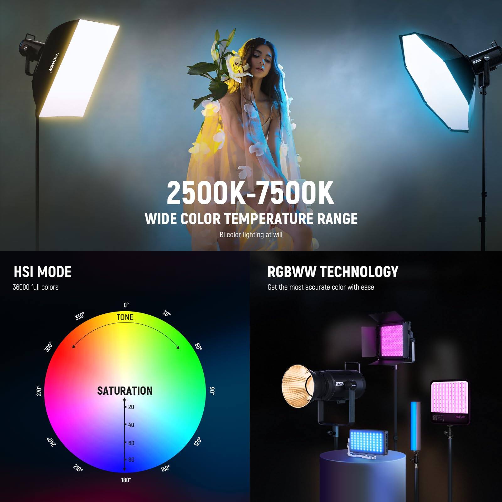 2500K-7500K WIDE COLOR TEMPERATURE RANGE  
Bi color lighting at will  

HSI MODE  
36000 full colors  

RGBWW TECHNOLOGY  
Get the most accurate color with ease  

TONE  
0° 30° 60° 90° 120° 150° 180° 210° 240° 270°  

SATURATION  
0 20 40 60 80