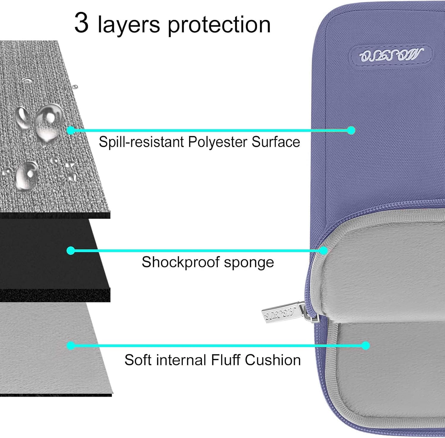 3 layers protection

- Spill-resistant Polyester Surface
- Shockproof sponge
- Soft internal Fluff Cushion