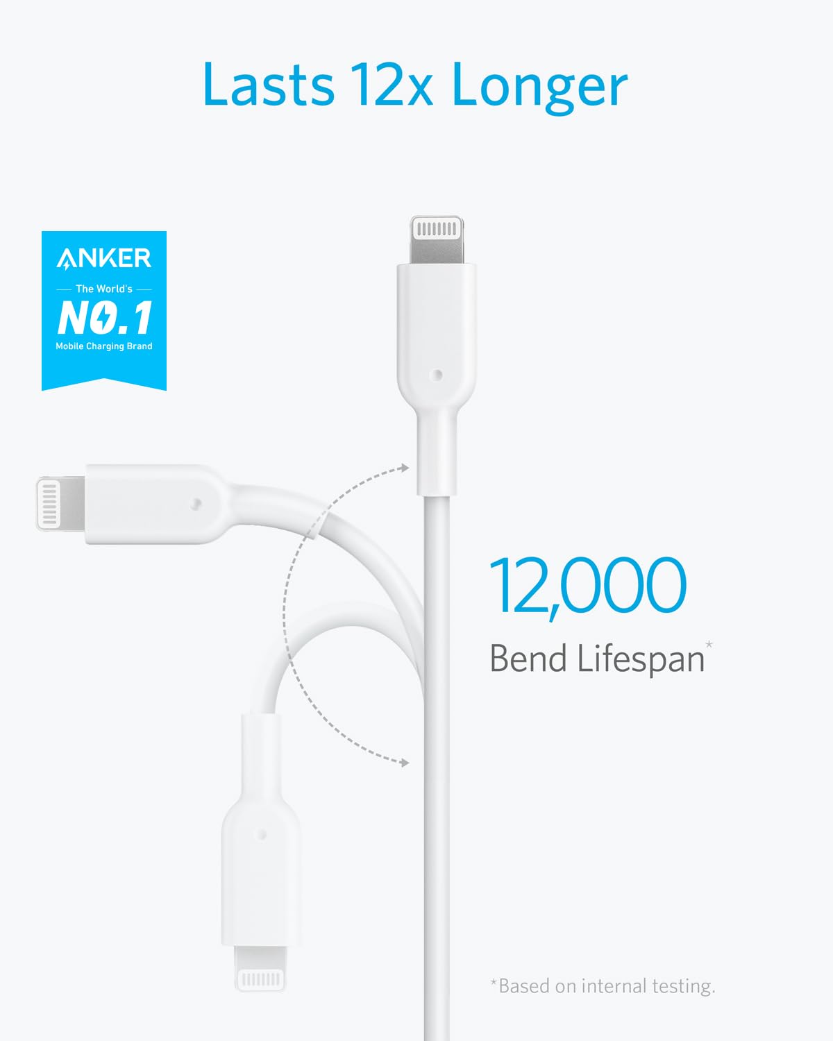 Lasts 12x Longer  
ANKER The World's NO.1 Mobile Charging Brand  
12,000 Bend Lifespan  
*Based on internal testing.