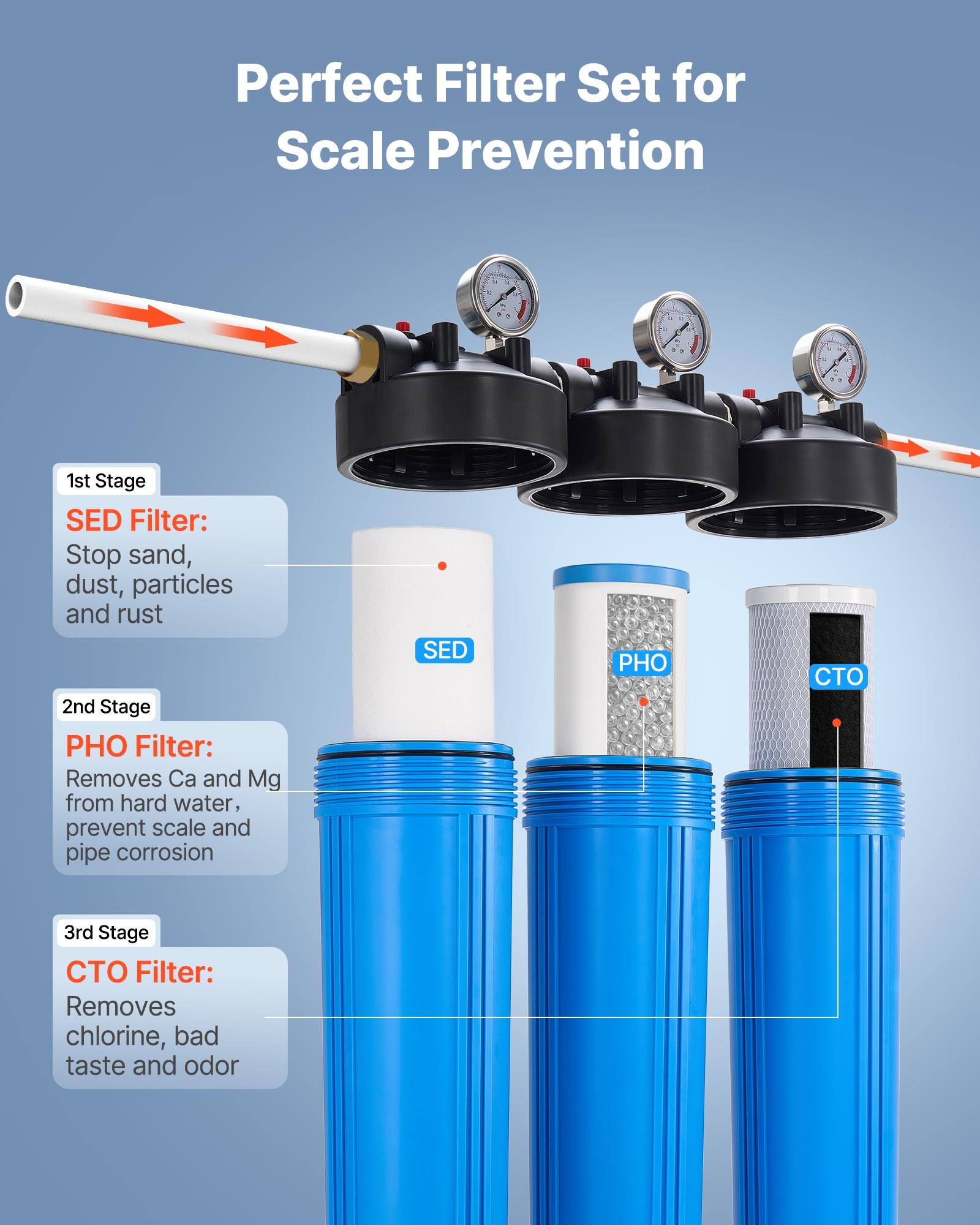 Perfect Filter Set for Scale Prevention

1st Stage SED Filter: Stop sand, dust, particles and rust

2nd Stage PHO Filter: Removes Ca and Mg from hard water, prevent scale and pipe corrosion

3rd Stage CTO Filter: Removes chlorine, bad taste and odor