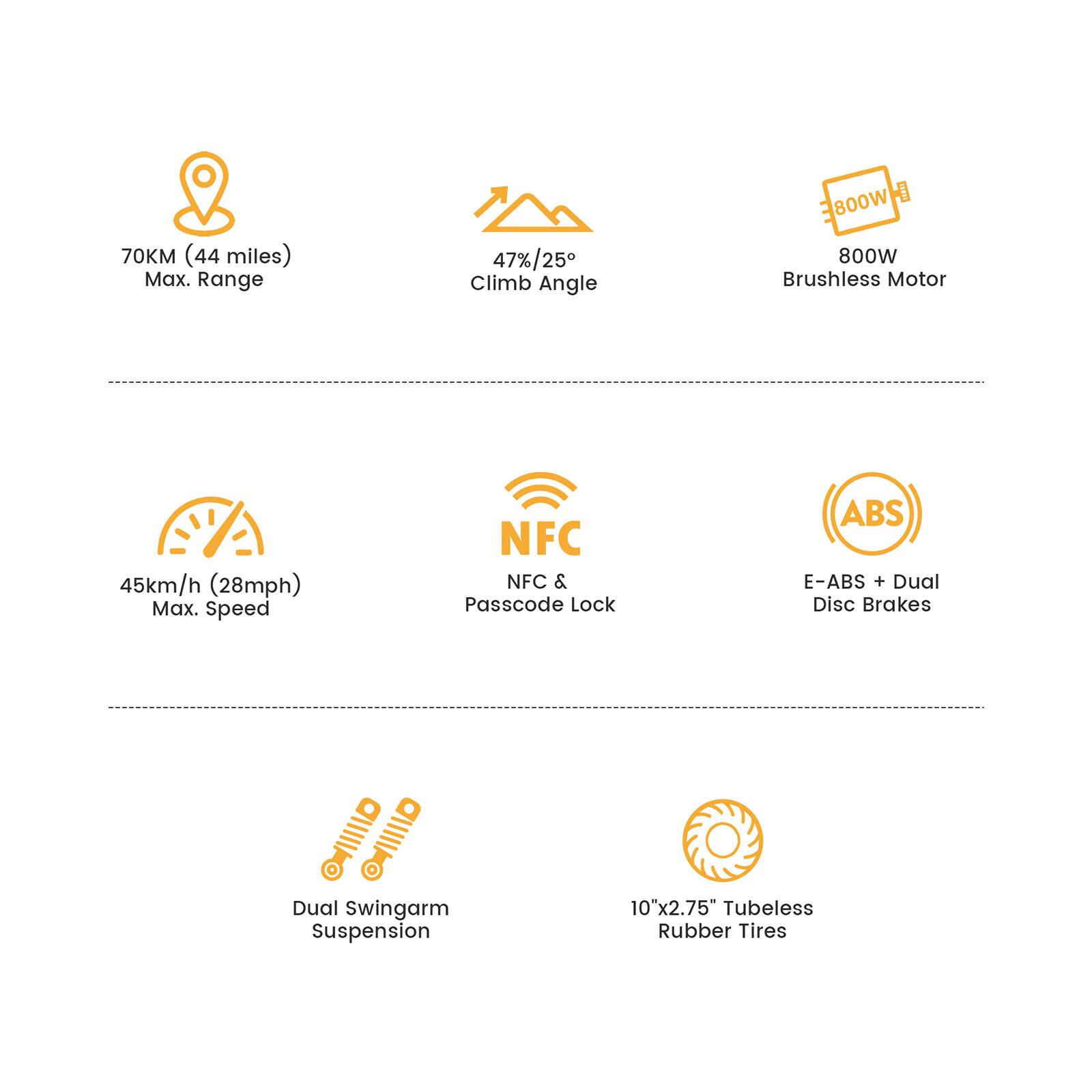 - 70KM (44 miles) Max. Range
- 47%/25° Climb Angle
- 800W Brushless Motor
- 45km/h (28mph) Max. Speed
- NFC & Passcode Lock
- E-ABS + Dual Disc Brakes
- Dual Swingarm Suspension
- 10"x2.75" Tubeless Rubber Tires