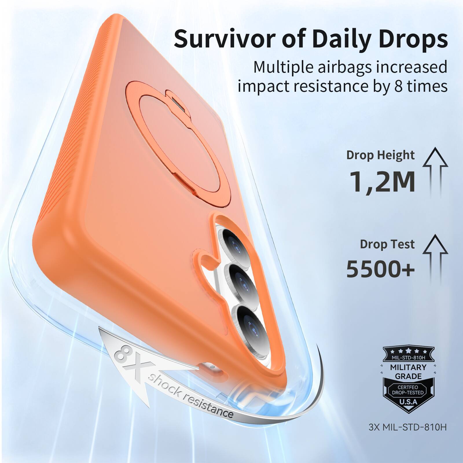 Survivor of Daily Drops  
Multiple airbags increased impact resistance by 8 times  
Drop Height 1,2M  
Drop Test 5500+  
8X shock resistance  
MIL-STD-810H  
MILITARY GRADE CERTIFIED DROP-TESTED U.S.A  
3X MIL-STD-810H