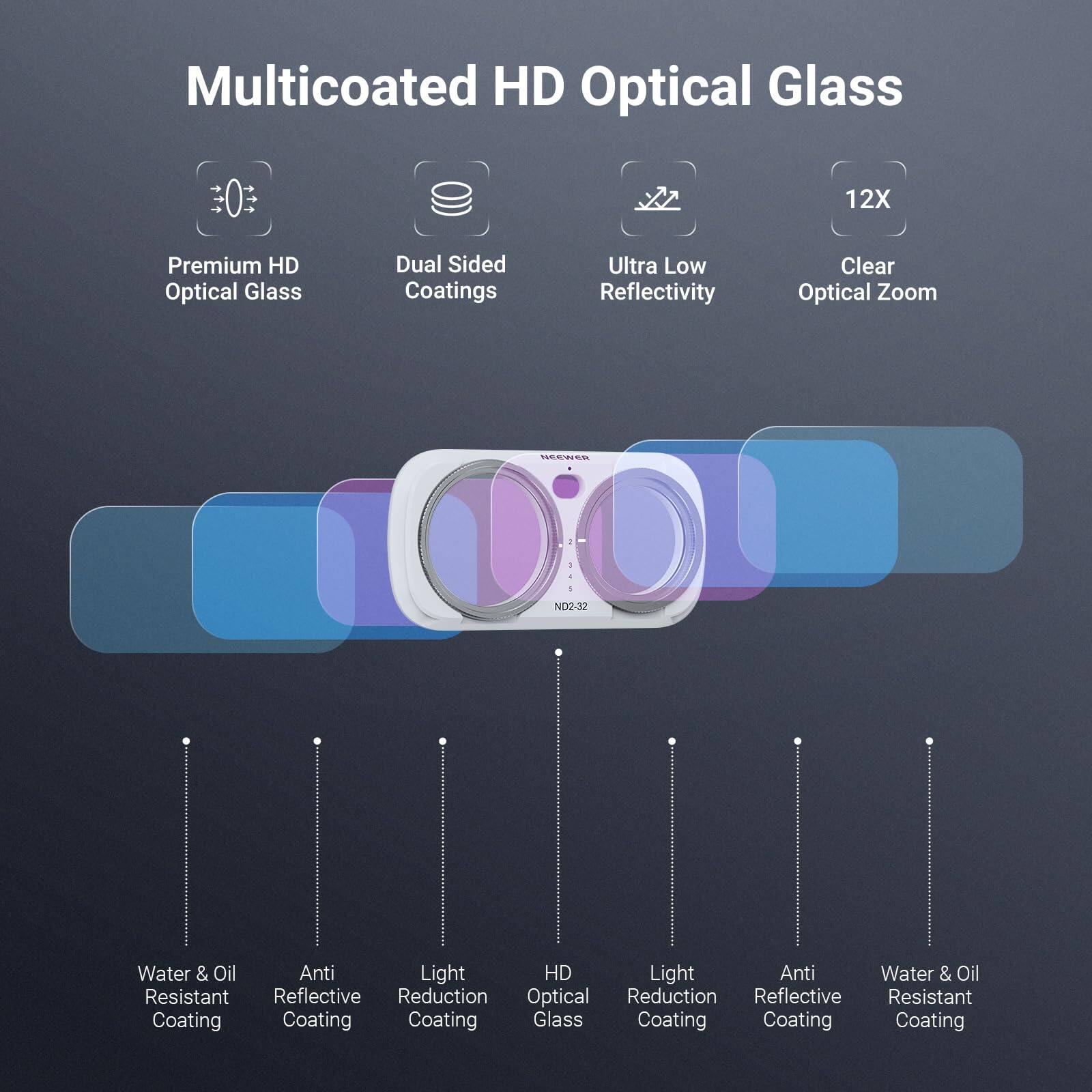 Multicoated HD Optical Glass

12X

Premium HD Optical Glass

Dual Sided Coatings

Ultra Low Reflectivity

Clear Optical Zoom

NEEWER

1

ND2-32

Water & Oil Resistant Coating

Anti Reflective Coating

Light Reduction Coating

HD Optical Glass

Light Reduction Coating

Anti Reflective Coating

Water & Oil Resistant Coating