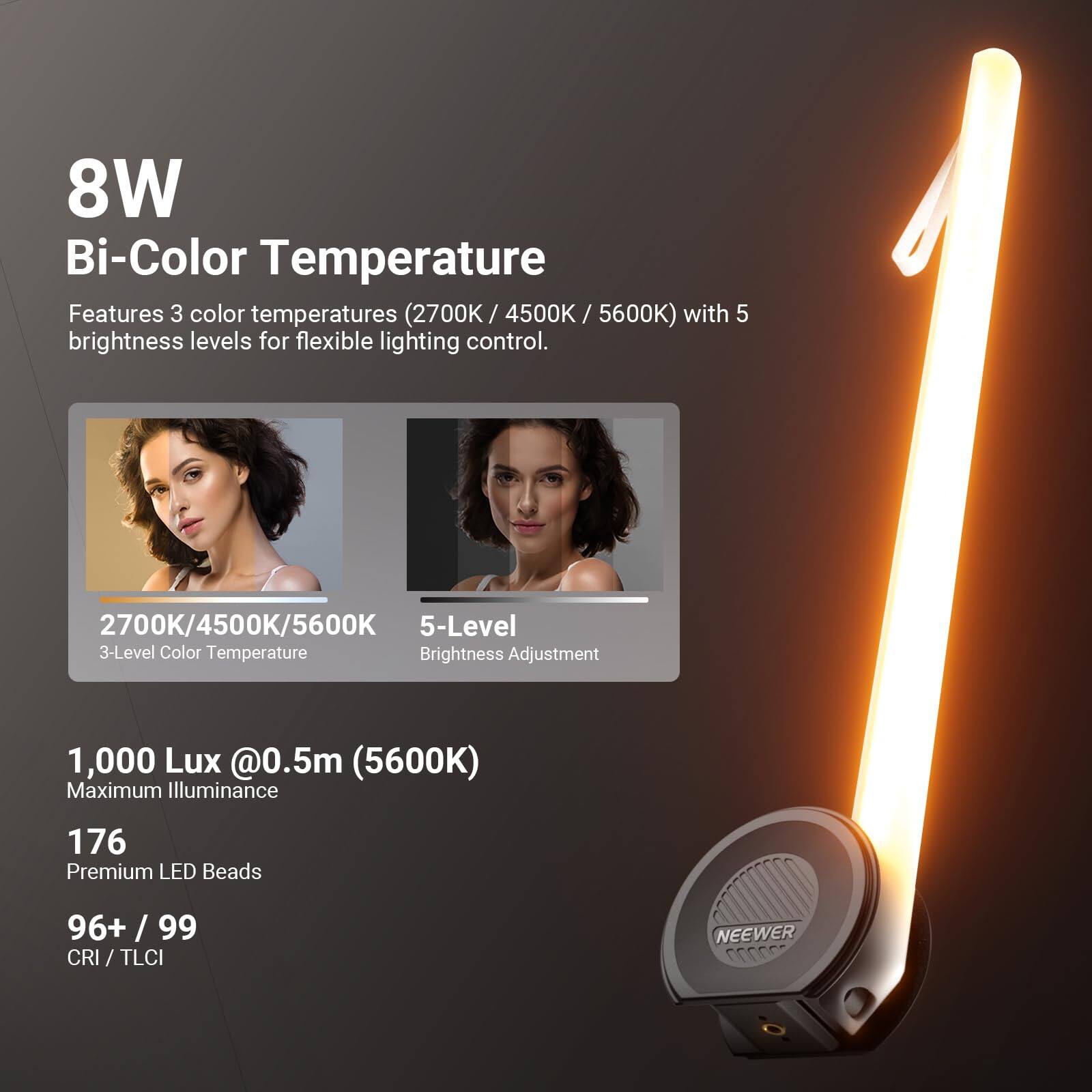 8W Bi-Color Temperature Features 3 color temperatures (2700K / 4500K / 5600K) with 5 brightness levels for flexible lighting control.

2700K/4500K/5600K 5-Level 3-Level Color Temperature Brightness Adjustment

1,000 Lux @0.5m (5600K) Maximum Illuminance

176 Premium LED Beads

96+ / 99 CRI / TLCI

NEEWER