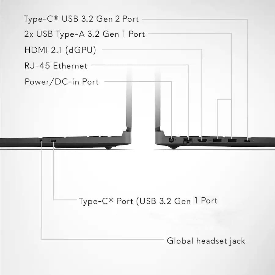 Type-C® USB 3.2 Gen 2 Port  
2x USB Type-A 3.2 Gen 1 Port  
HDMI 2.1 (dGPU)  
RJ-45 Ethernet  
Power/DC-in Port  
Type-C® Port (USB 3.2 Gen 1 Port)  
Global headset jack