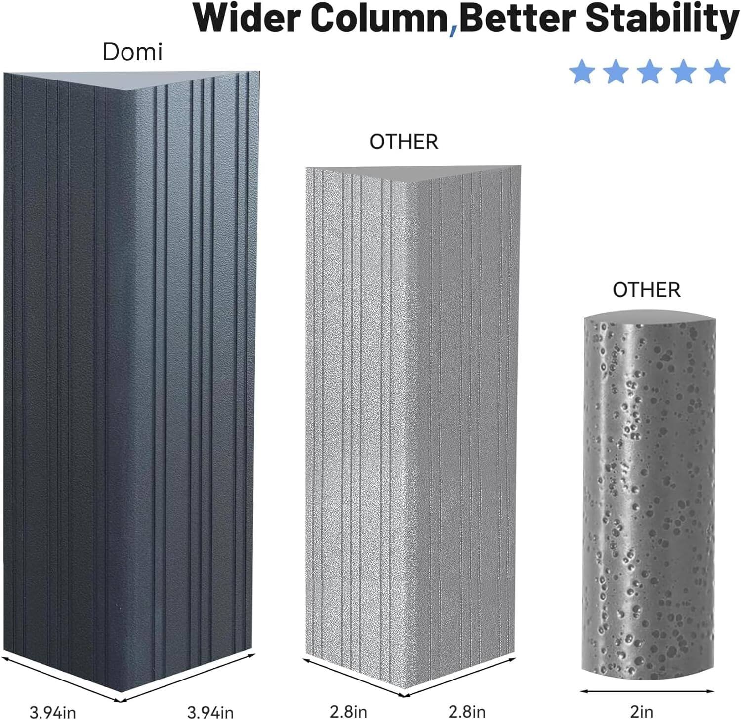 Wider Column, Better Stability

Domi

OTHER

OTHER

3.94in

3.94in

2.8in

2.8in

2in