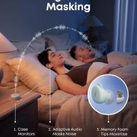 Masking

1. Case Monitors
2. Adaptive Audio Masks Noise
3. Memory Foam Tips Maximise