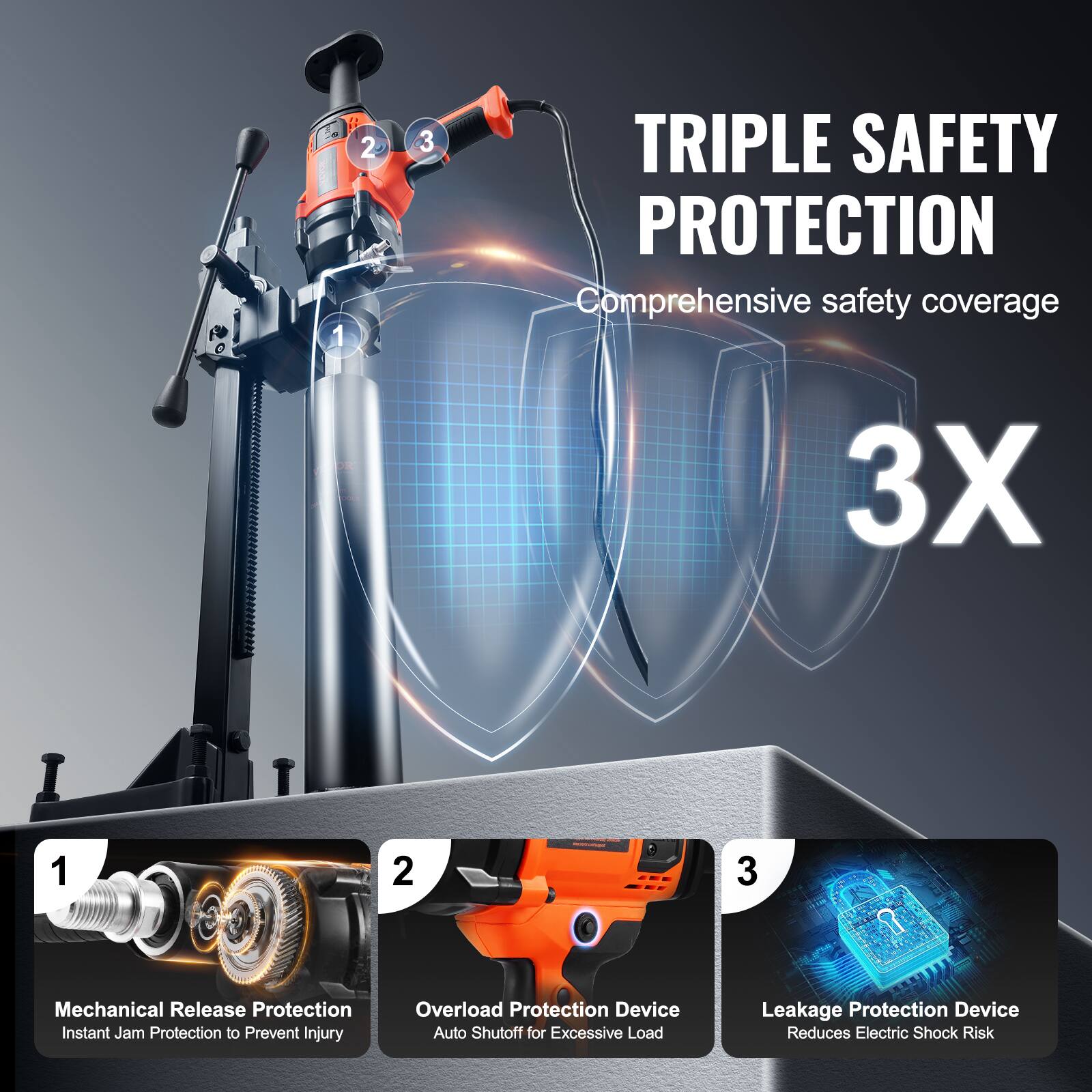TRIPLE SAFETY PROTECTION  
Comprehensive safety coverage  
3X  

1. Mechanical Release Protection  
   Instant Jam Protection to Prevent Injury  

2. Overload Protection Device  
   Auto Shutoff for Excessive Load  

3. Leakage Protection Device  
   Reduces Electric Shock Risk