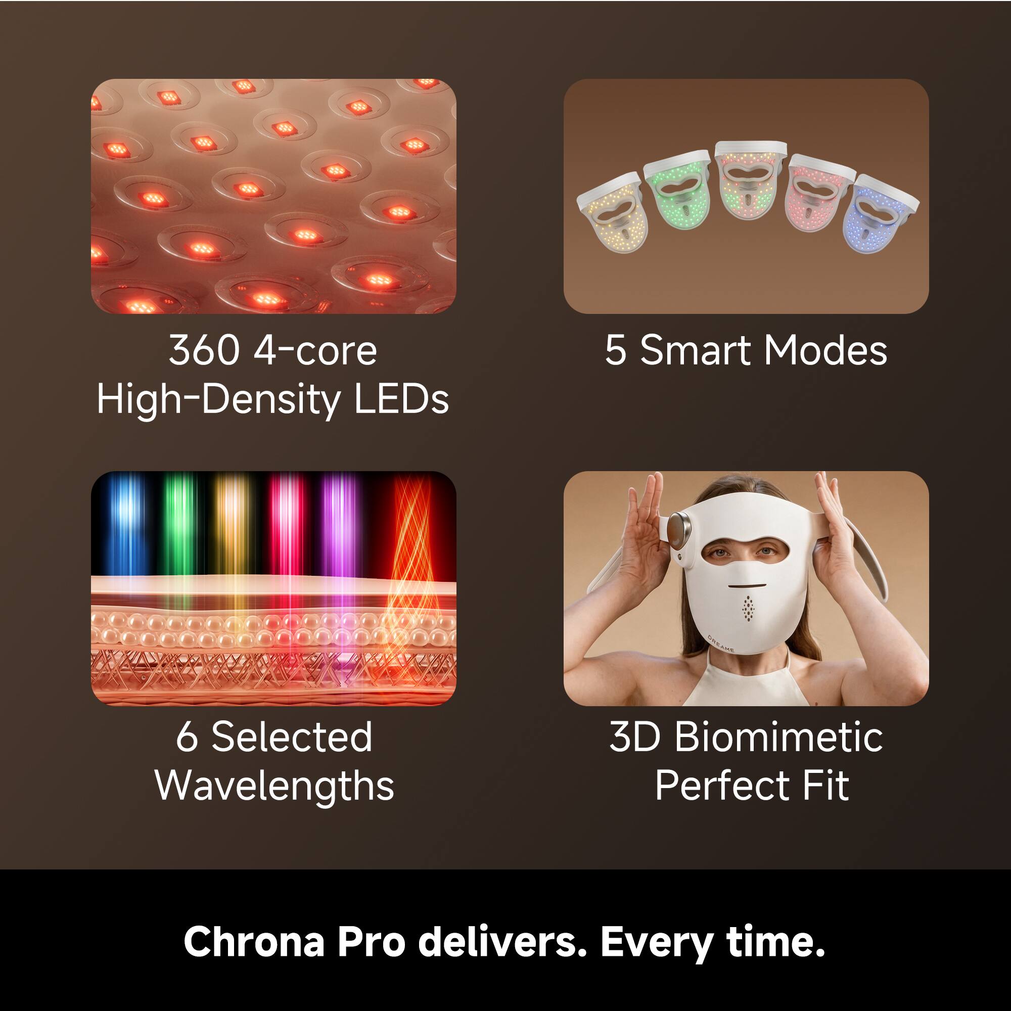 360 4-core High-Density LEDs  
5 Smart Modes  
6 Selected Wavelengths  
3D Biomimetic Perfect Fit  
Chrona Pro delivers. Every time.