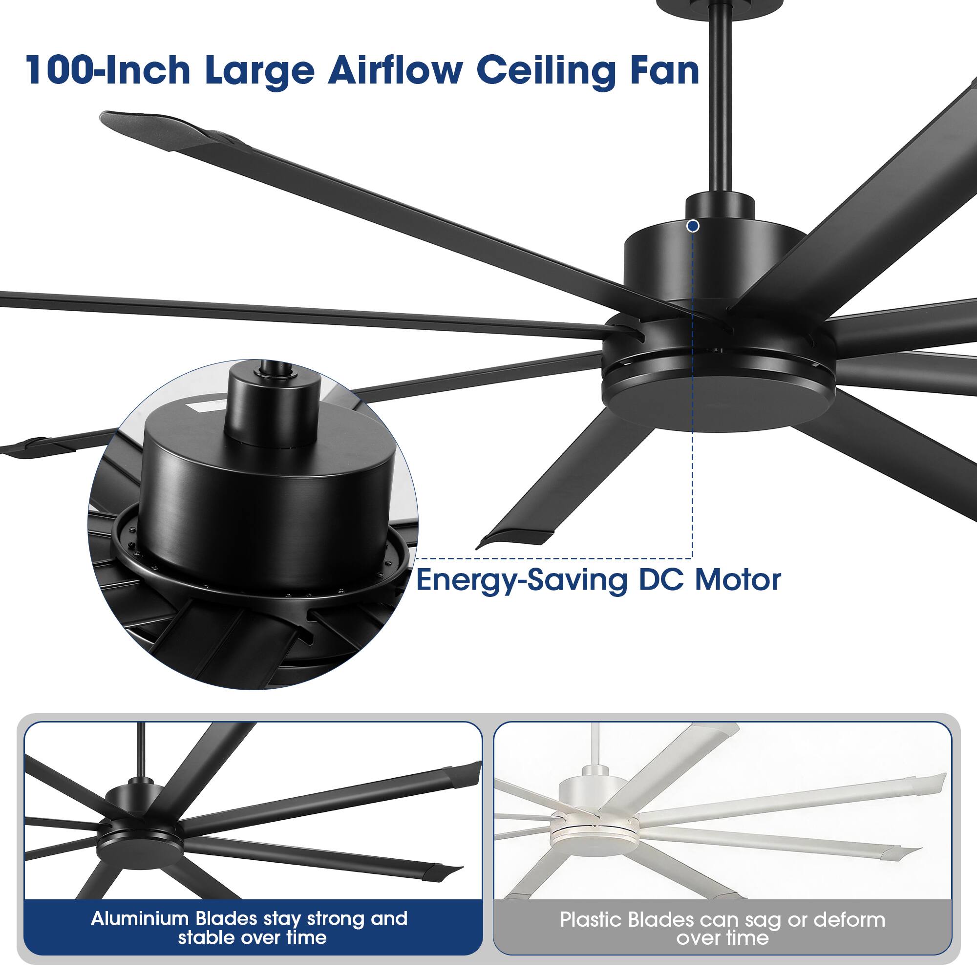 100-Inch Large Airflow Ceiling Fan Energy-Saving DC Motor Aluminium Blades stay strong and stable over time Plastic Blades can sag or deform over time