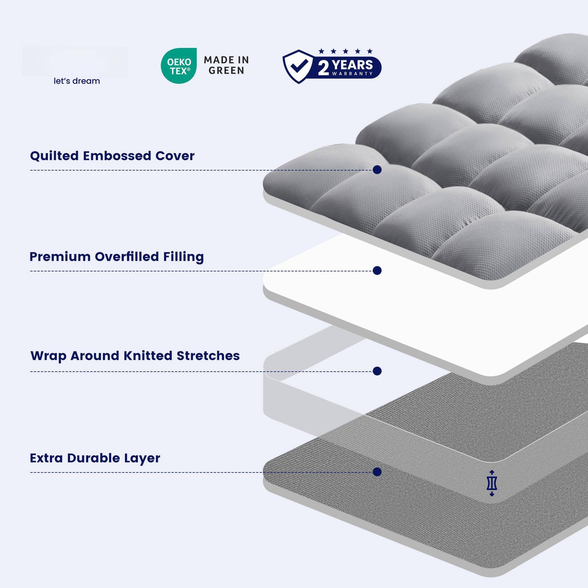 - let's dream
- MADE IN GREEN
- OEKO TEX
- 2 YEARS WARRANTY

- Quilted Embossed Cover
- Premium Overfilled Filling
- Wrap Around Knitted Stretches
- Extra Durable Layer