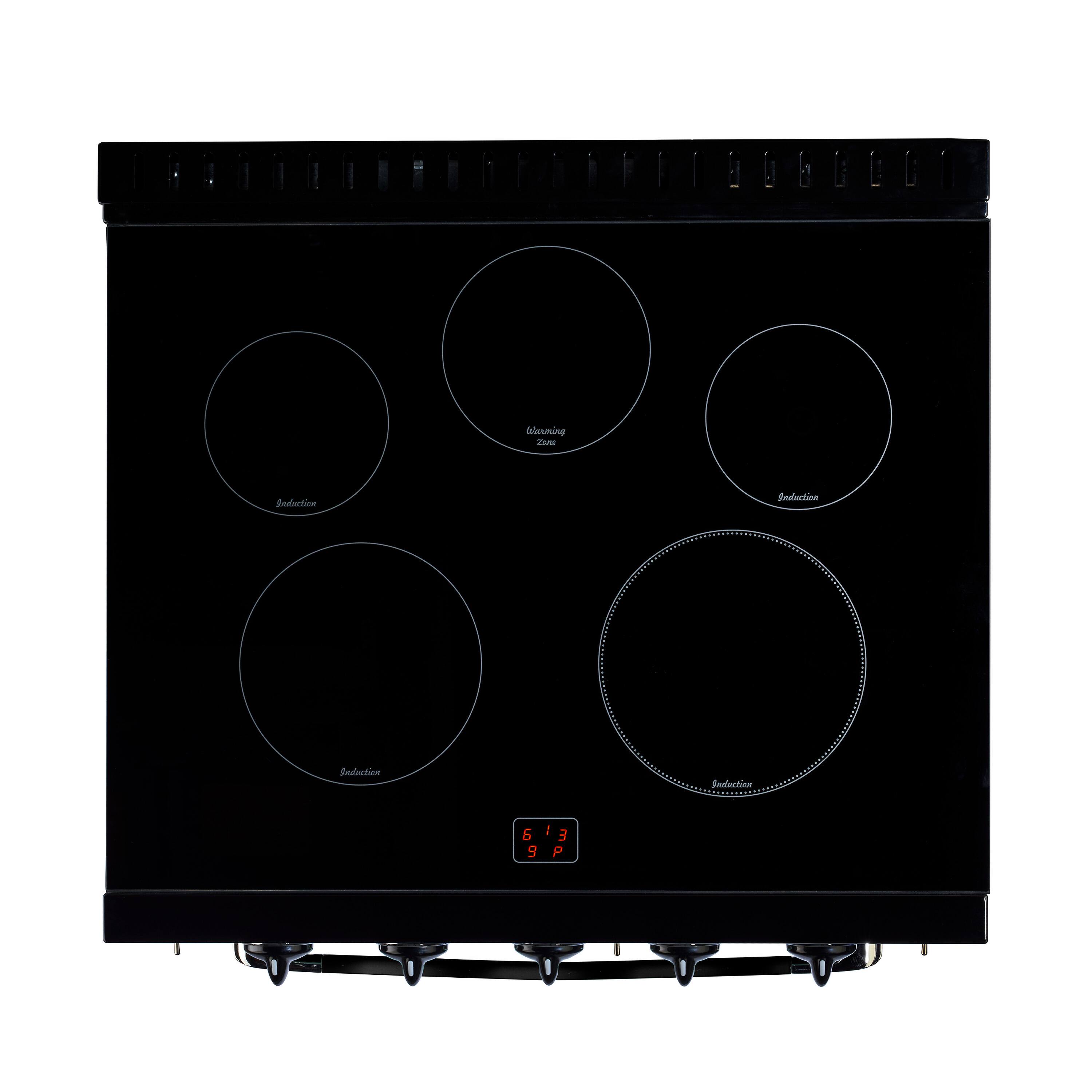 Warming ZARR Induction  
Induction 15  
Induction 6  
I 3 9 P