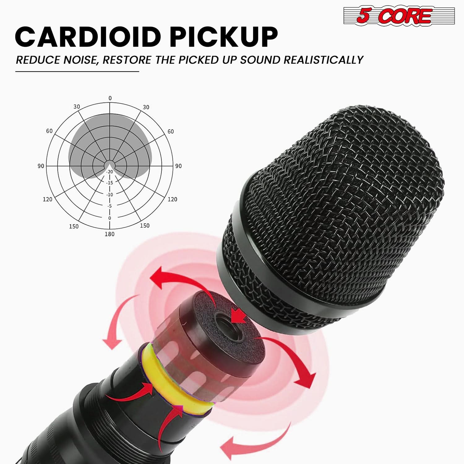 5 CORE CARDIOID PICKUP  
REDUCE NOISE, RESTORE THE PICKED UP SOUND REALISTICALLY  

CARDIOID PICKUP  
REDUCE NOISE, RESTORE THE PICKED UP SOUND REALISTICALLY