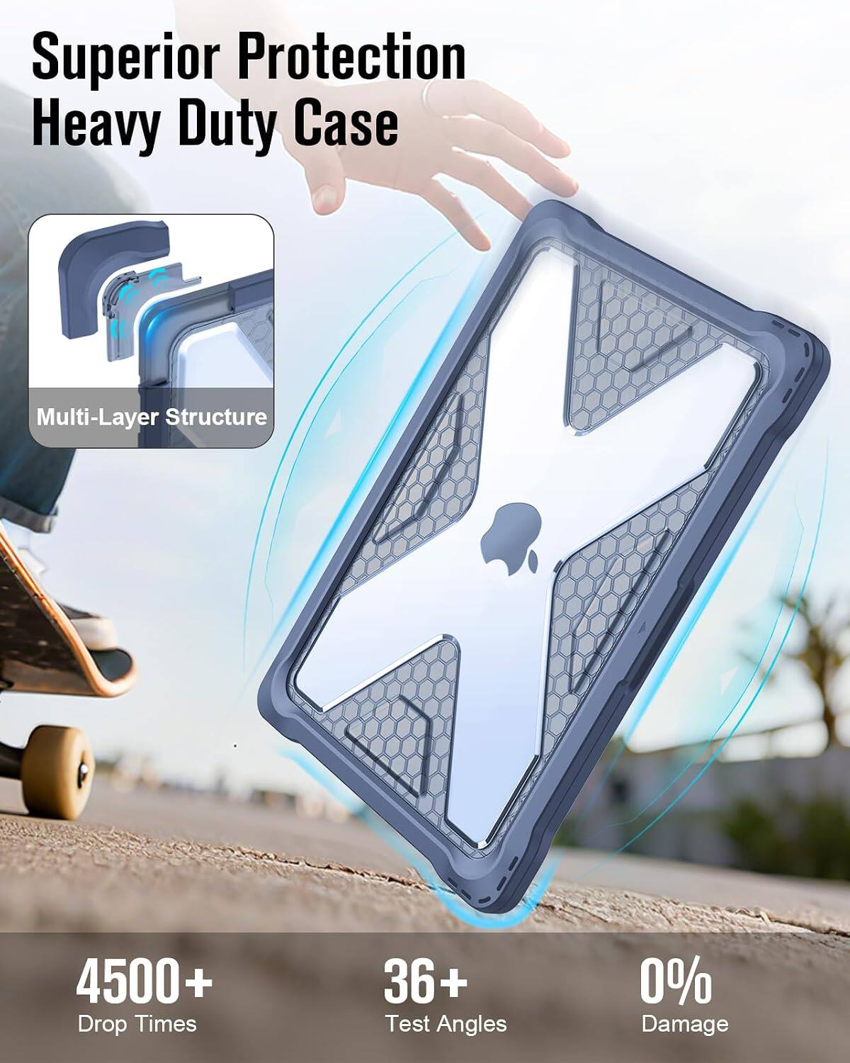 Superior Protection Heavy Duty Case  
Multi-Layer Structure  
4500+ Drop Times  
36+ Test Angles  
0% Damage